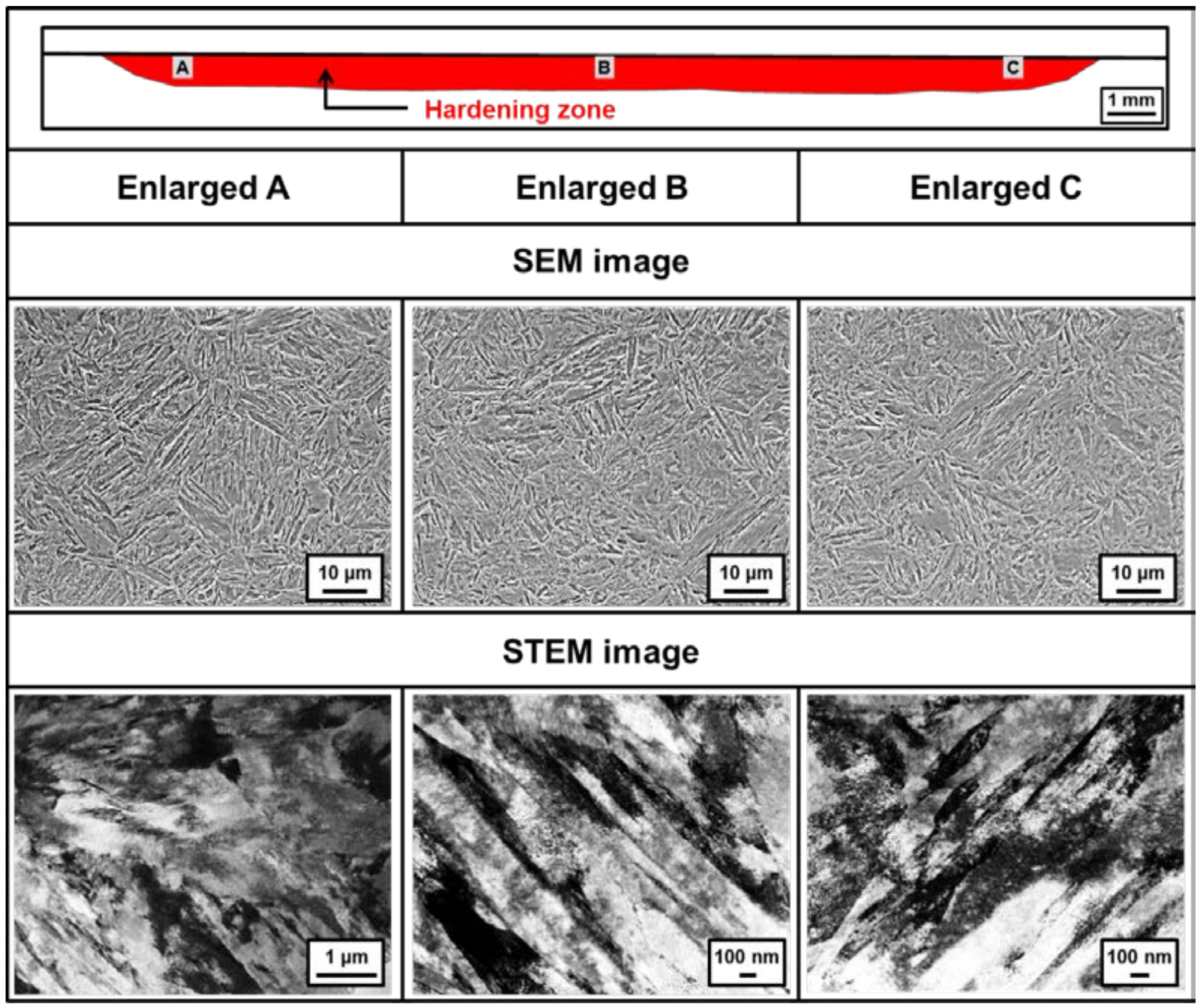 Metals 08 00470 g010