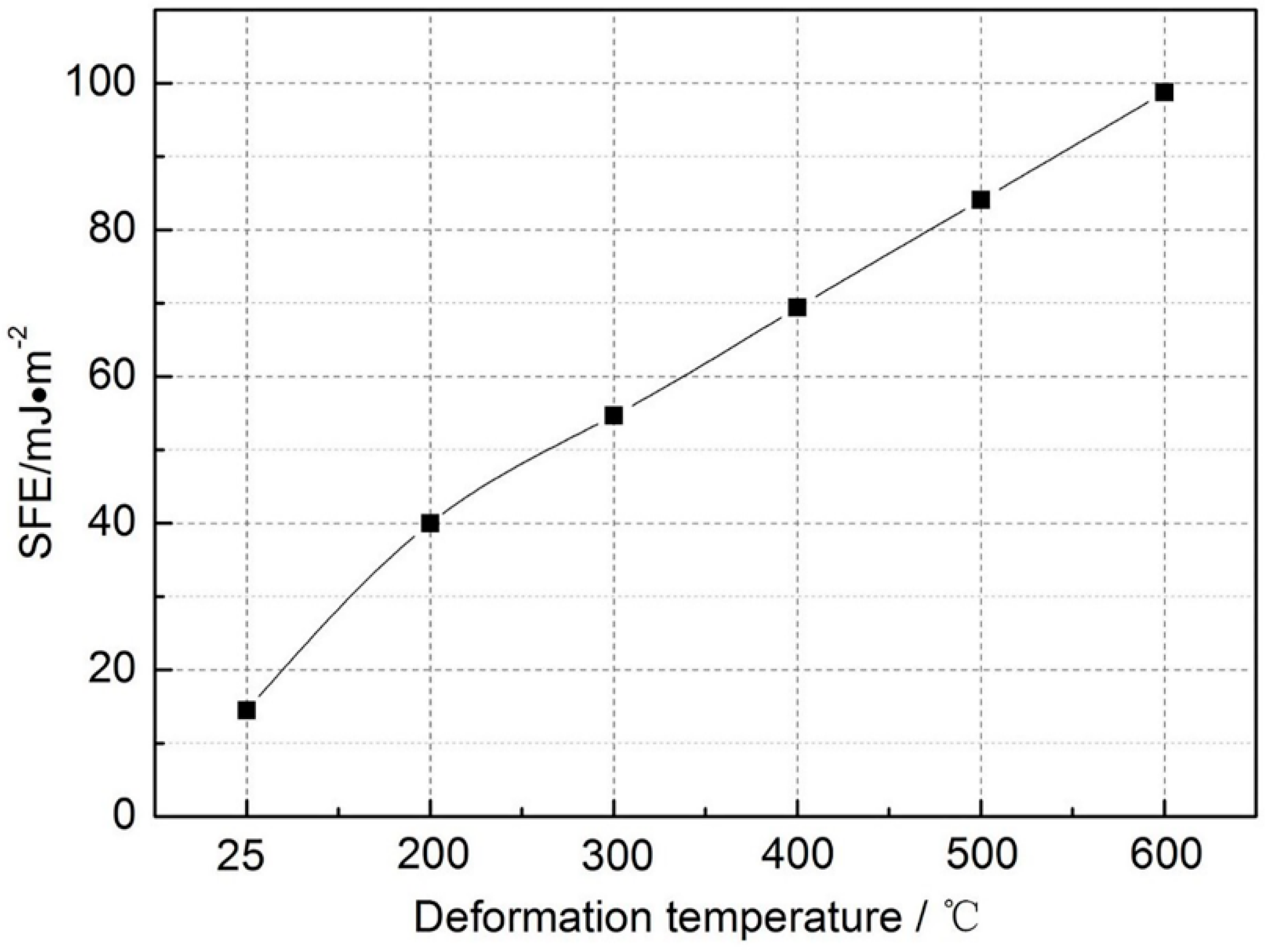 Metals 08 00476 g008