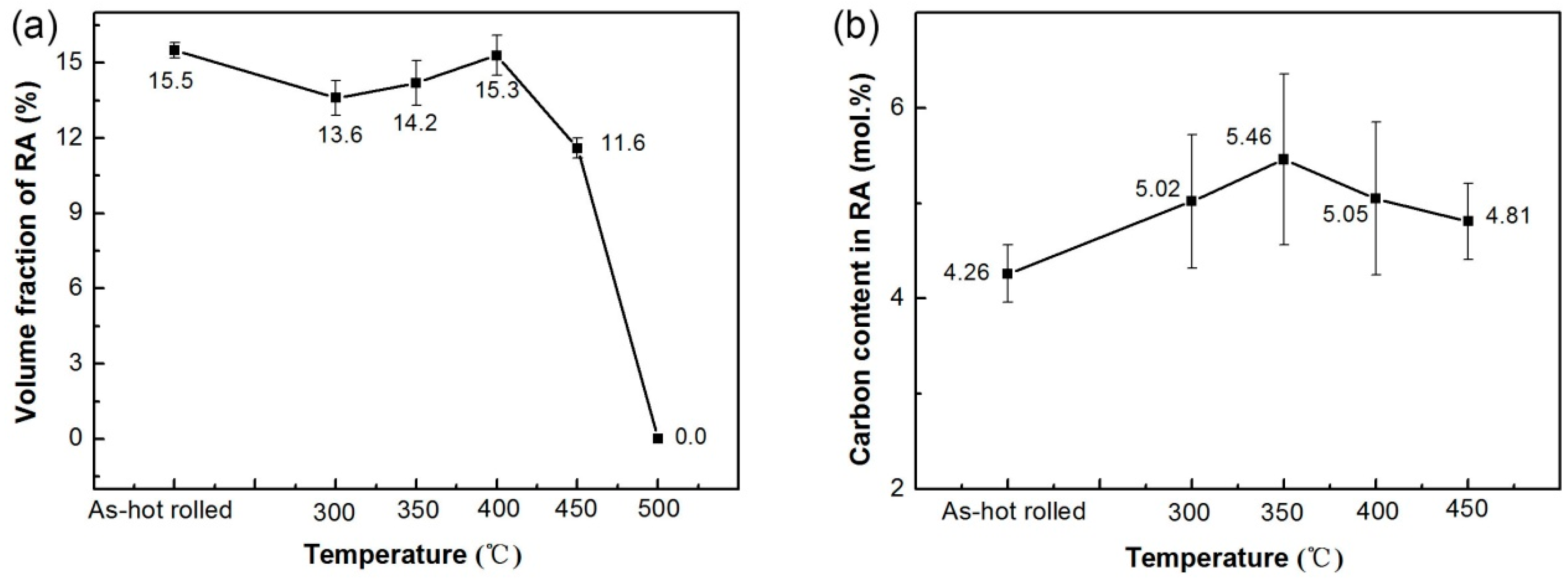 Metals 08 00484 g008