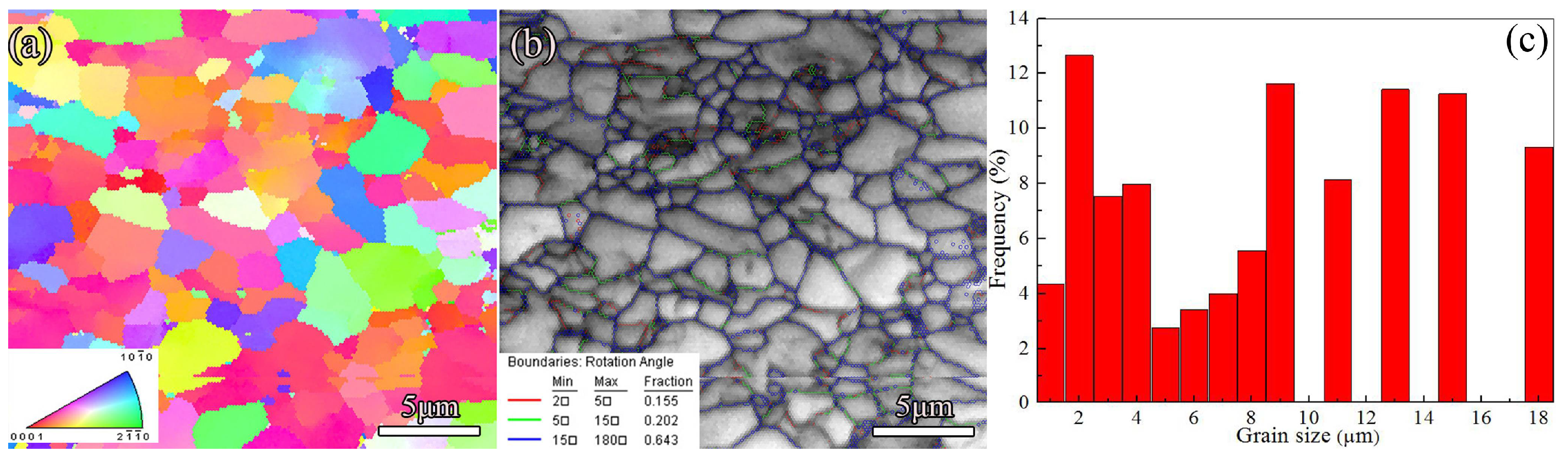Metals 08 00485 g005