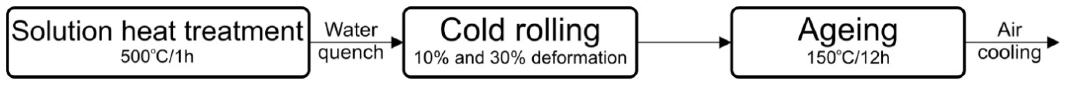 Metals 08 00487 g001