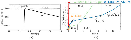 Metals Special Issue High Temperature Corrosion And Oxidation Of Metals