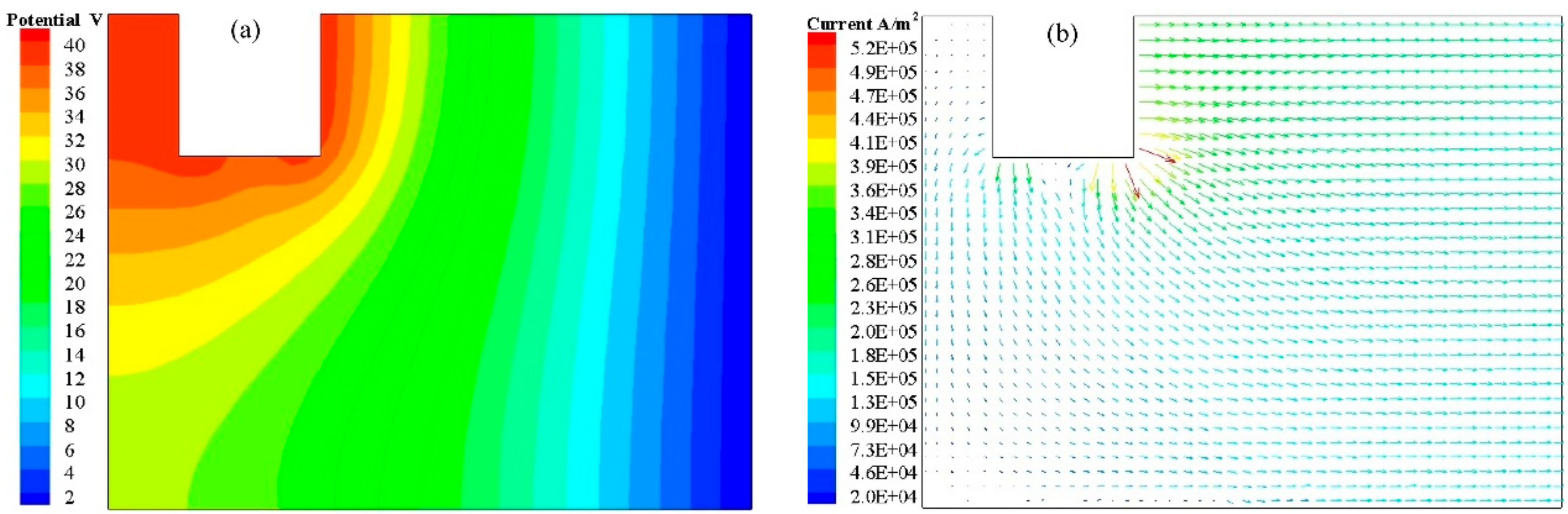 Metals 08 00504 g004a