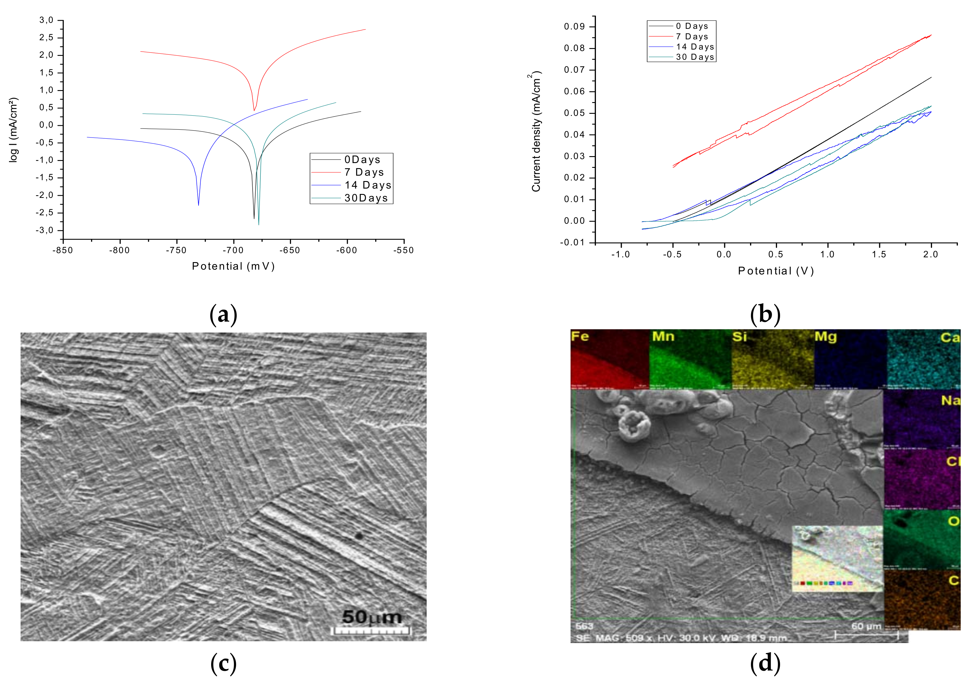 Metals 08 00541 g005