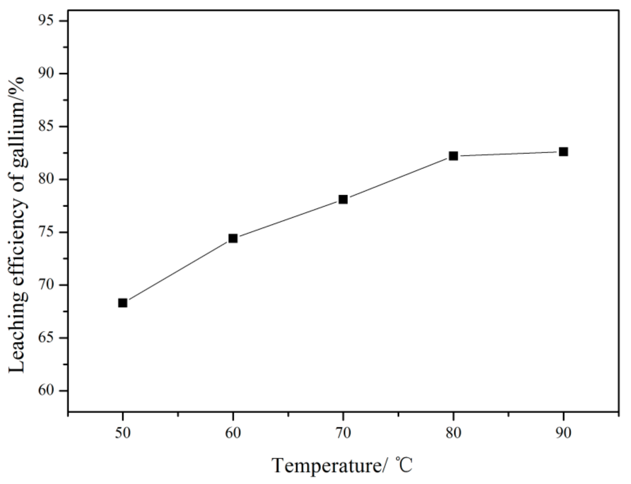 Metals 08 00545 g005