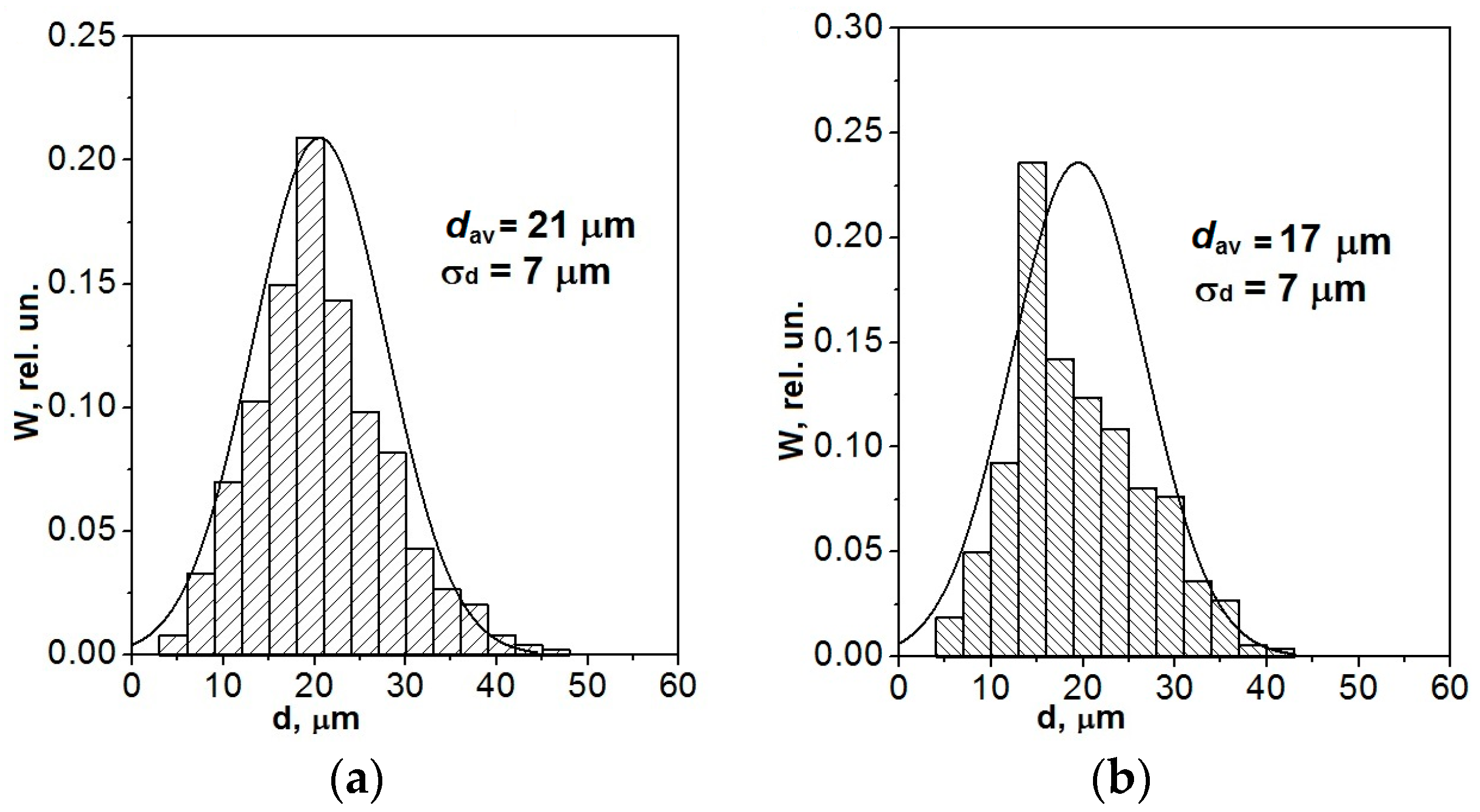 Metals 08 00559 g002
