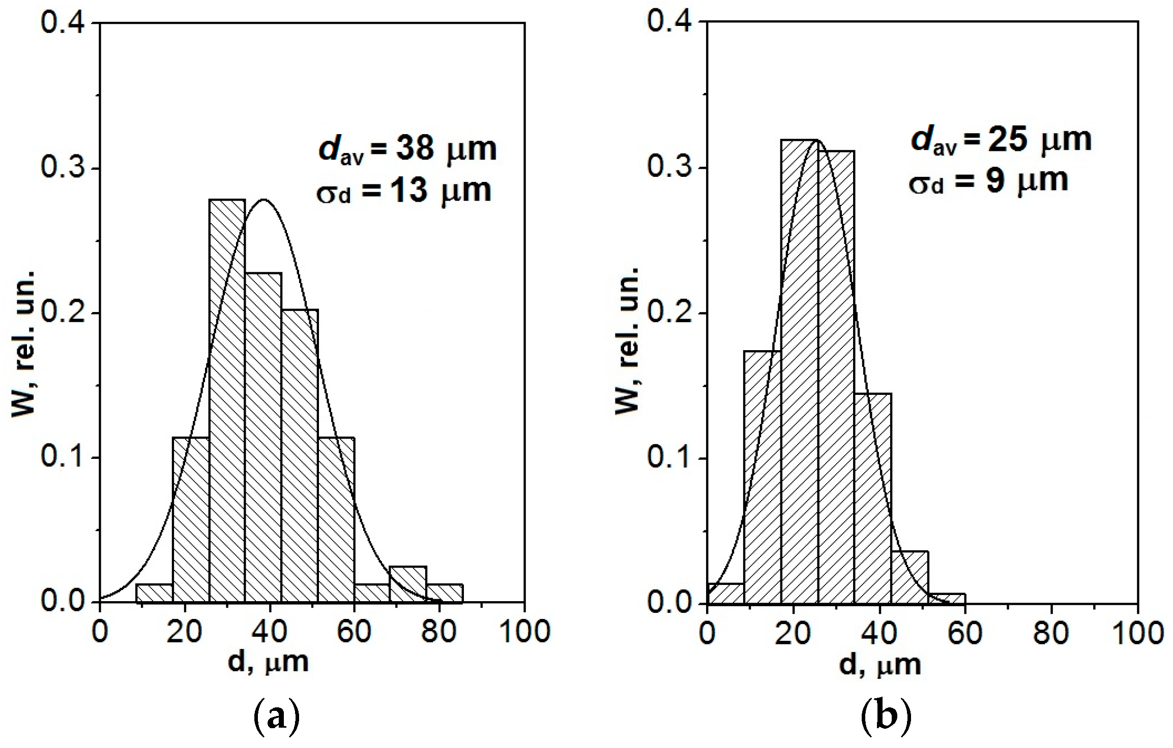Metals 08 00559 g003