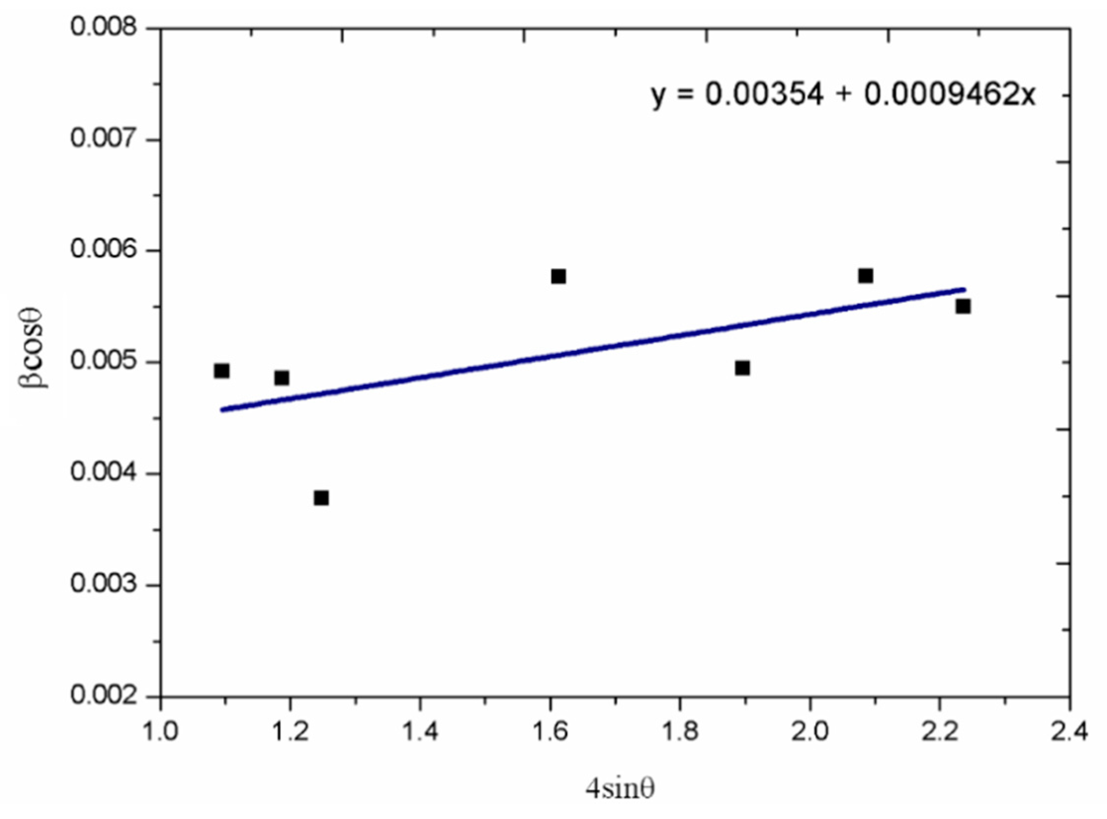 Metals 08 00569 g003