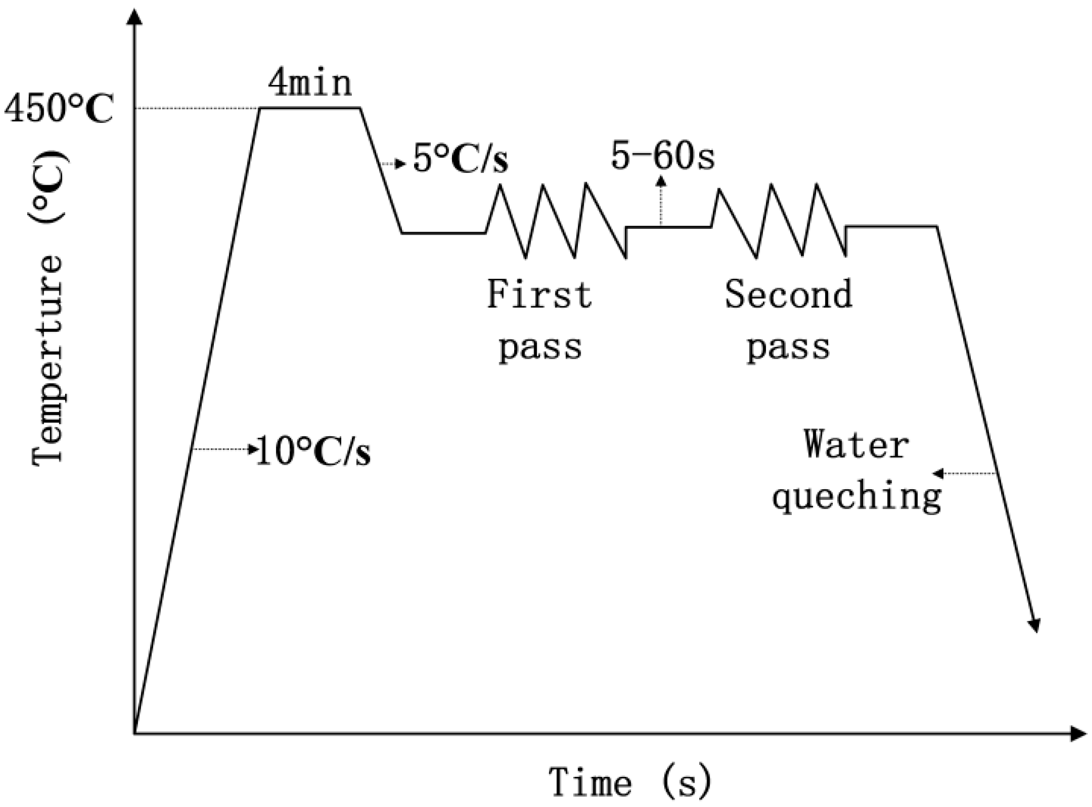 Metals 08 00585 g002