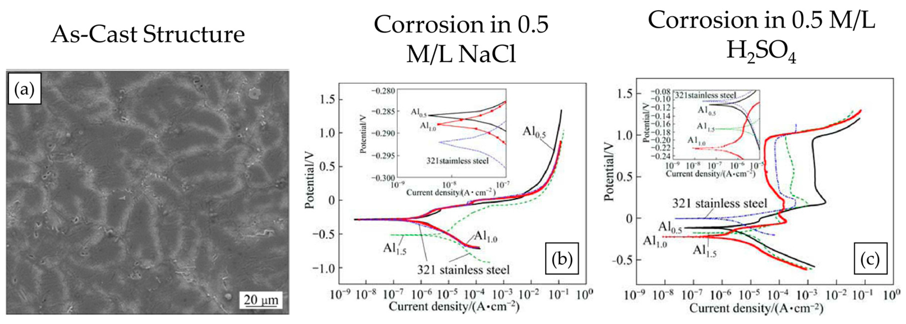 Metals 08 00603 g012