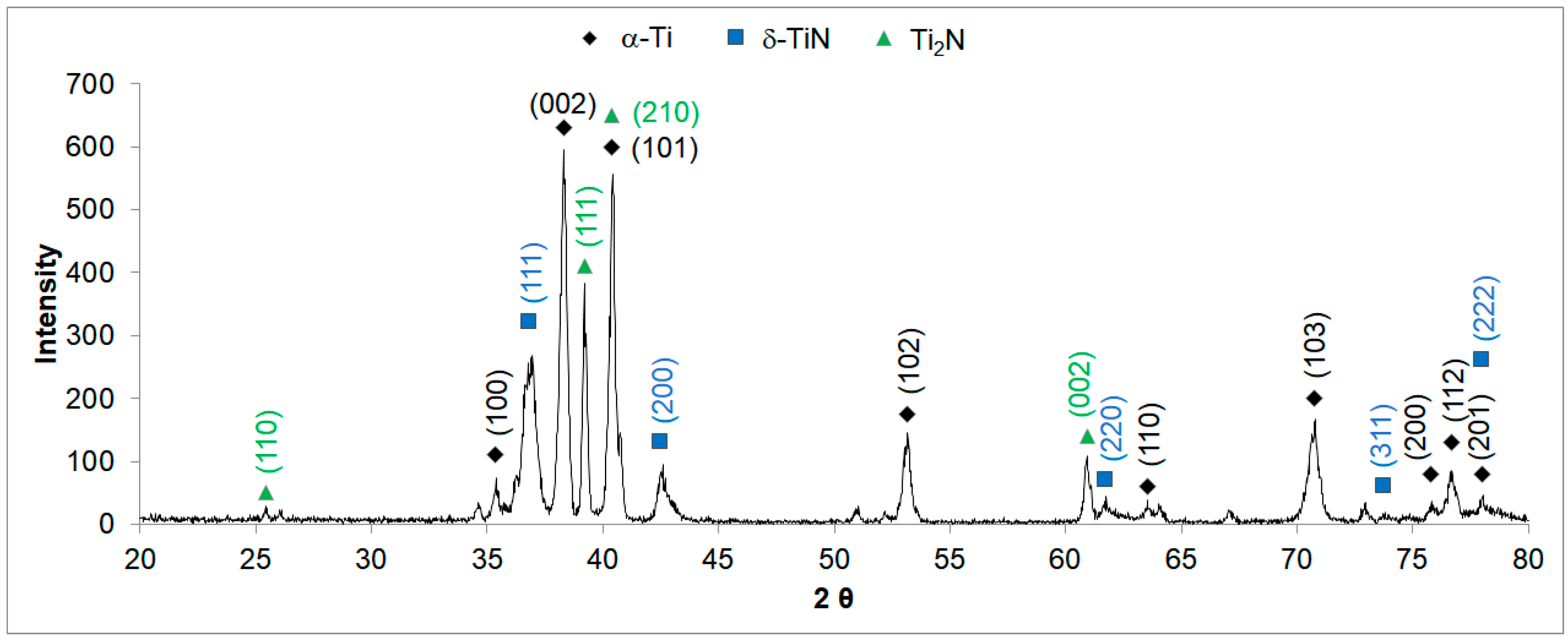 Metals 08 00618 g008