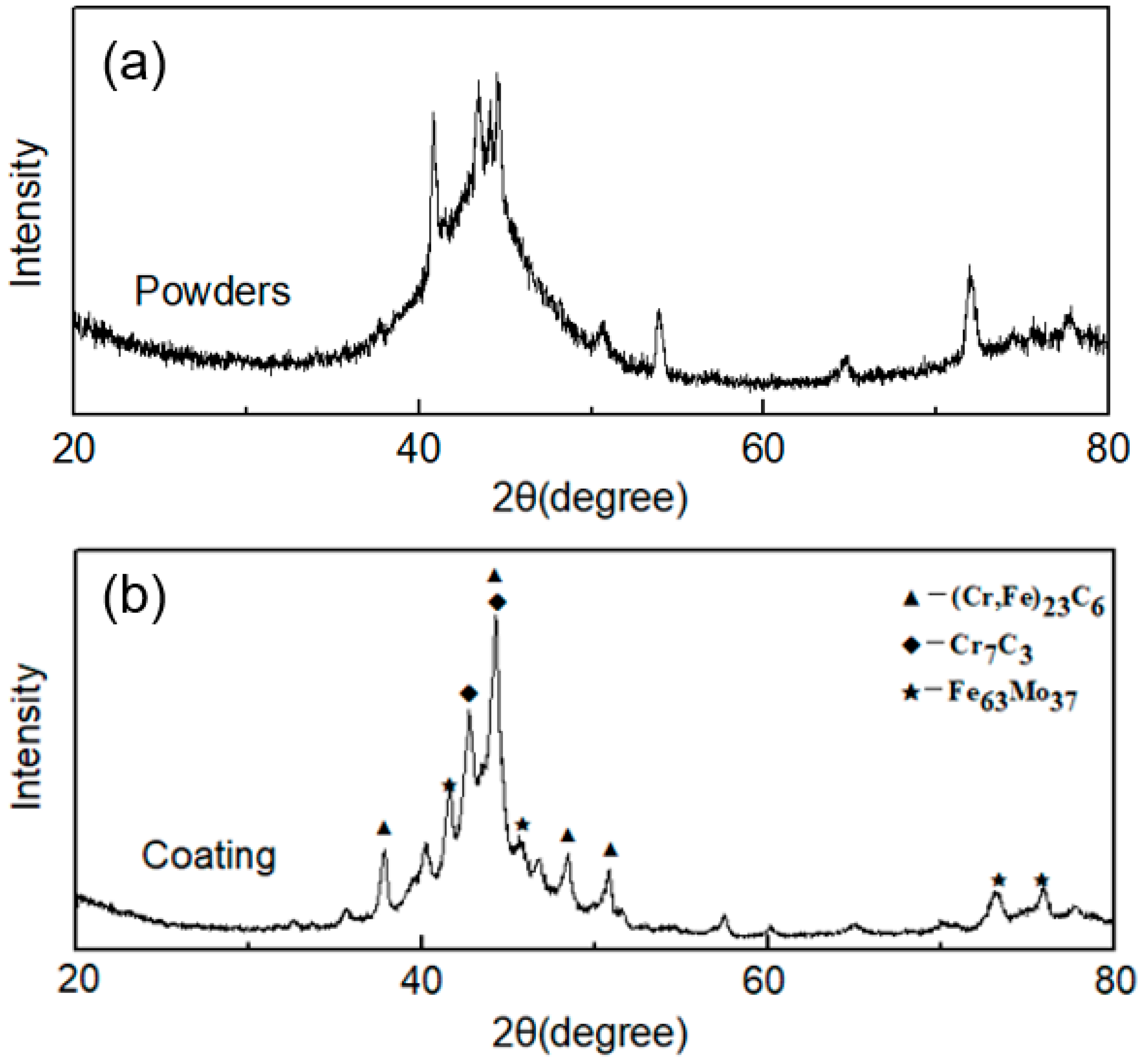 Metals 08 00622 g002