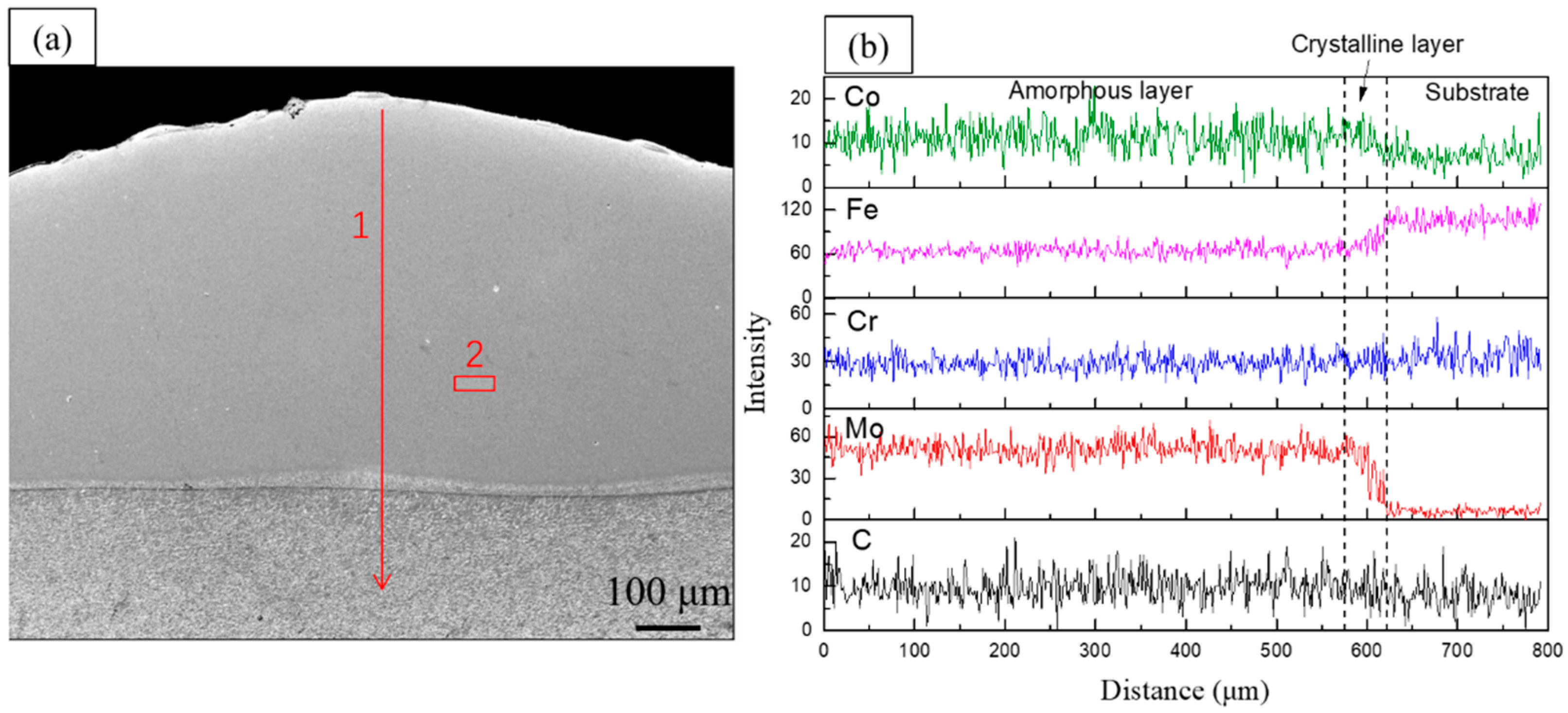 Metals 08 00622 g006