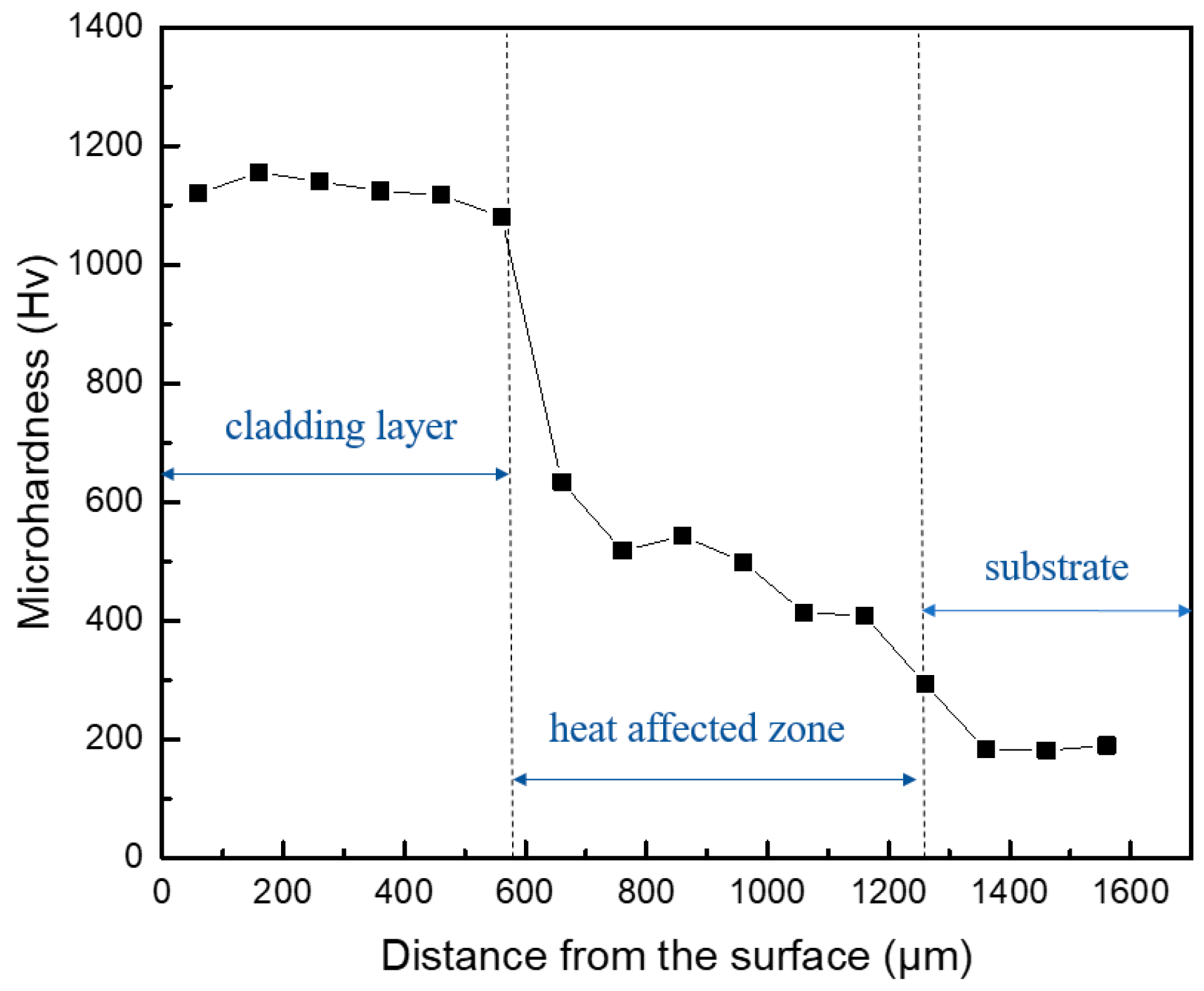 Metals 08 00622 g008