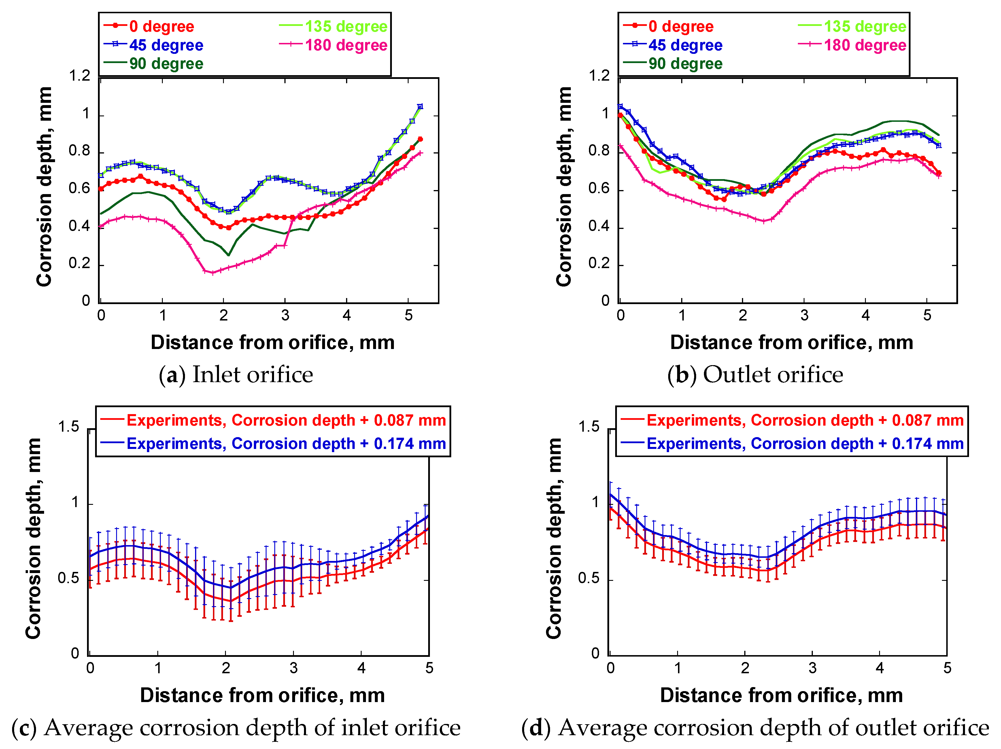 Metals 08 00627 g008
