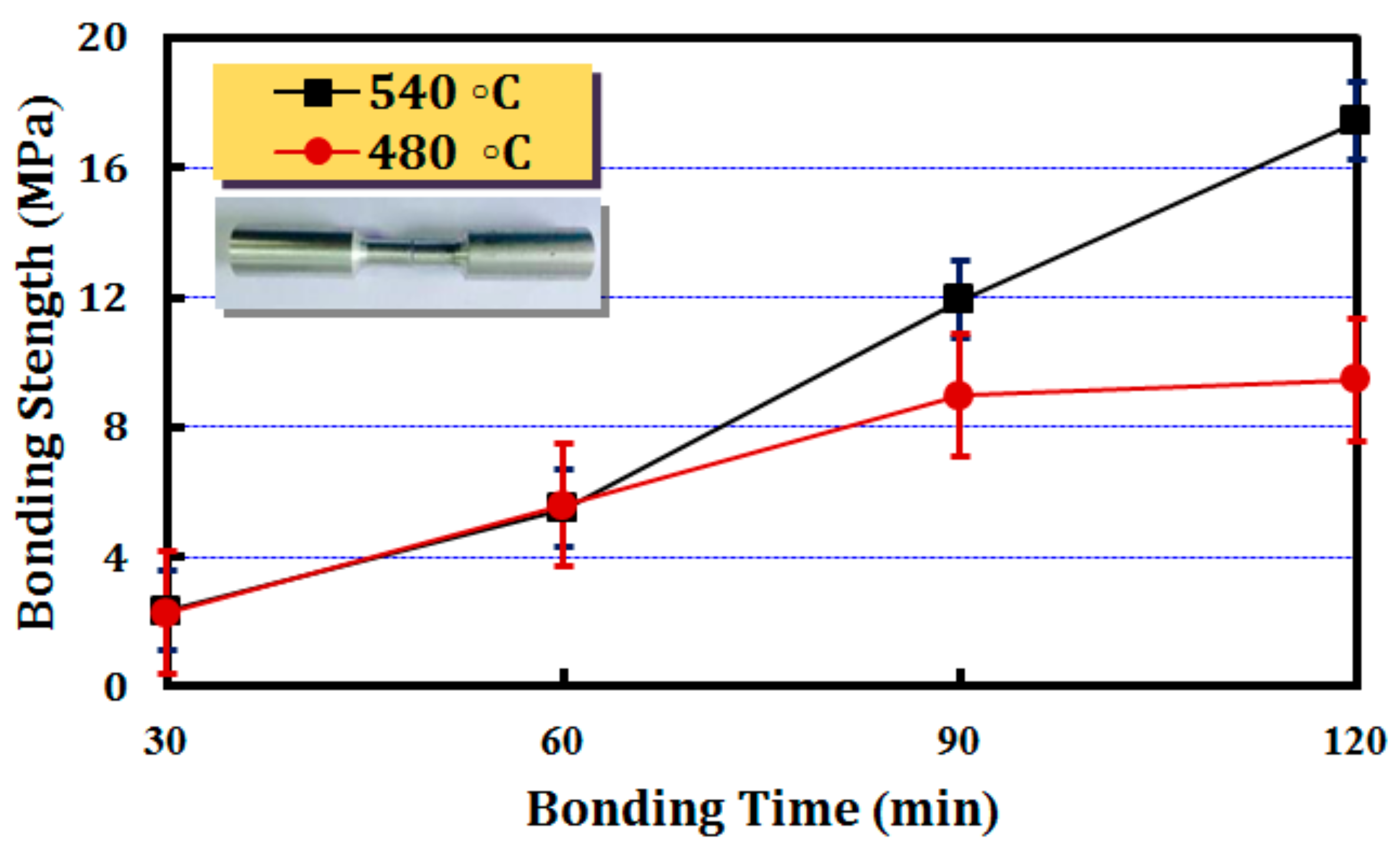 Metals 08 00637 g007