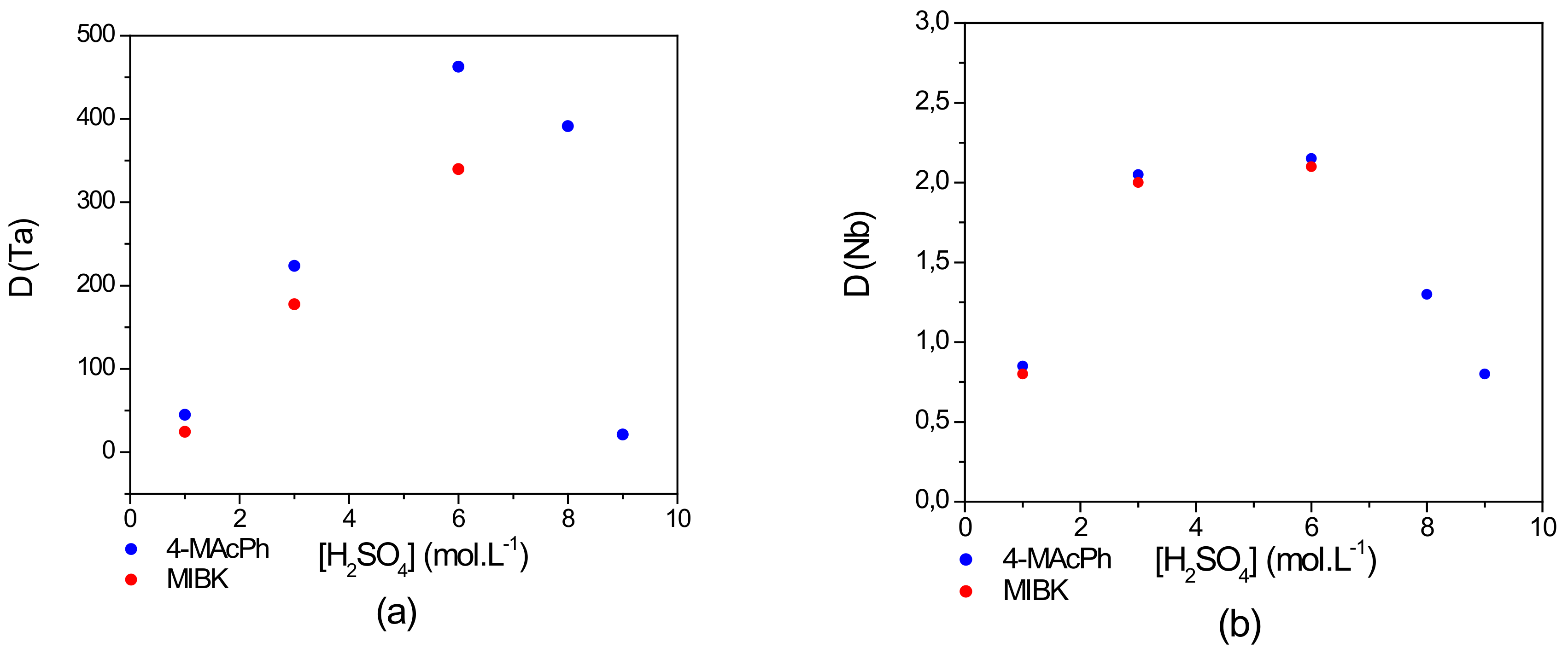 Metals 08 00654 g003