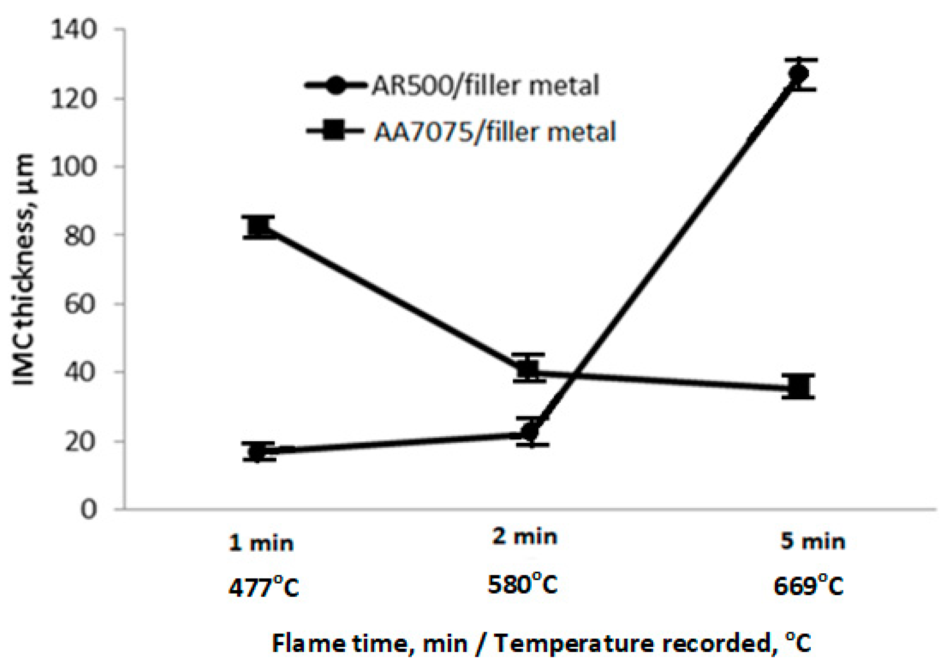 Metals 08 00668 g005