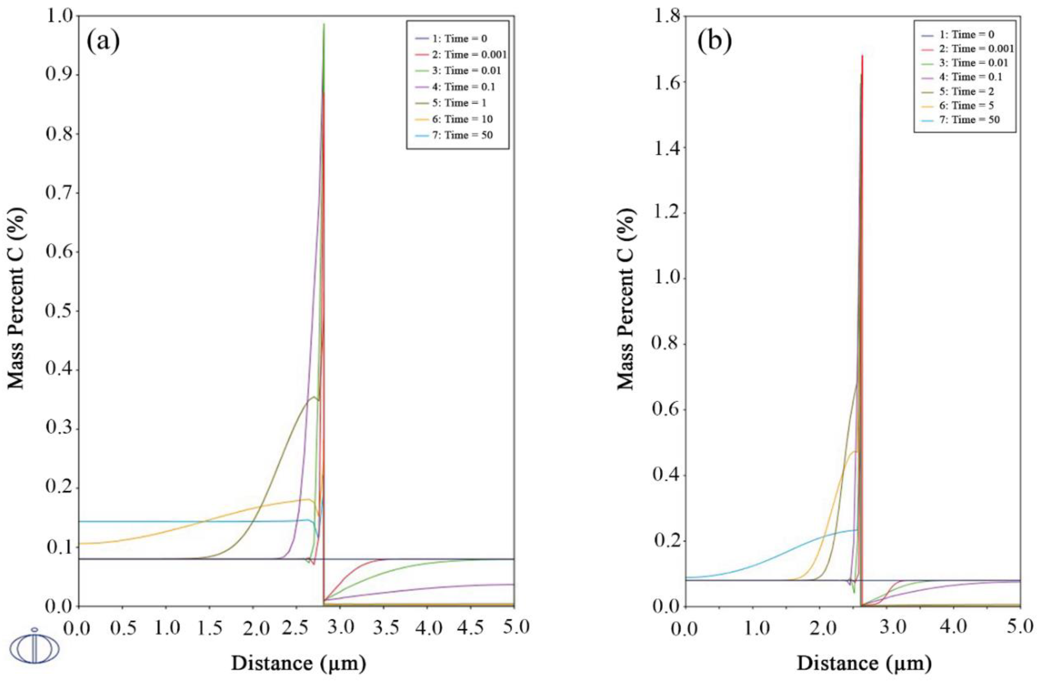 Metals 08 00747 g005
