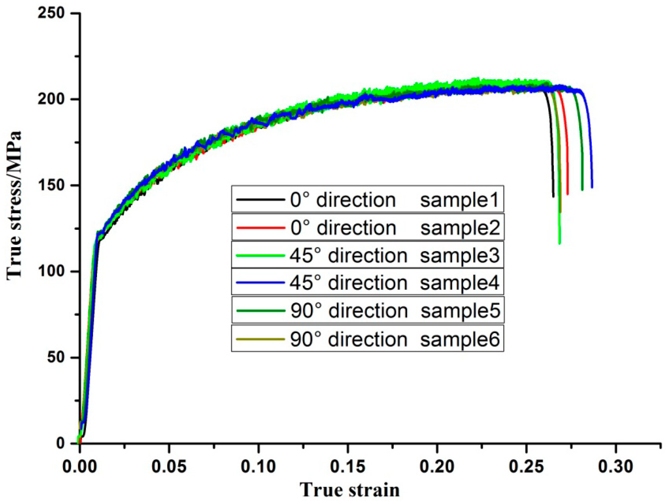 Metals 08 00761 g011