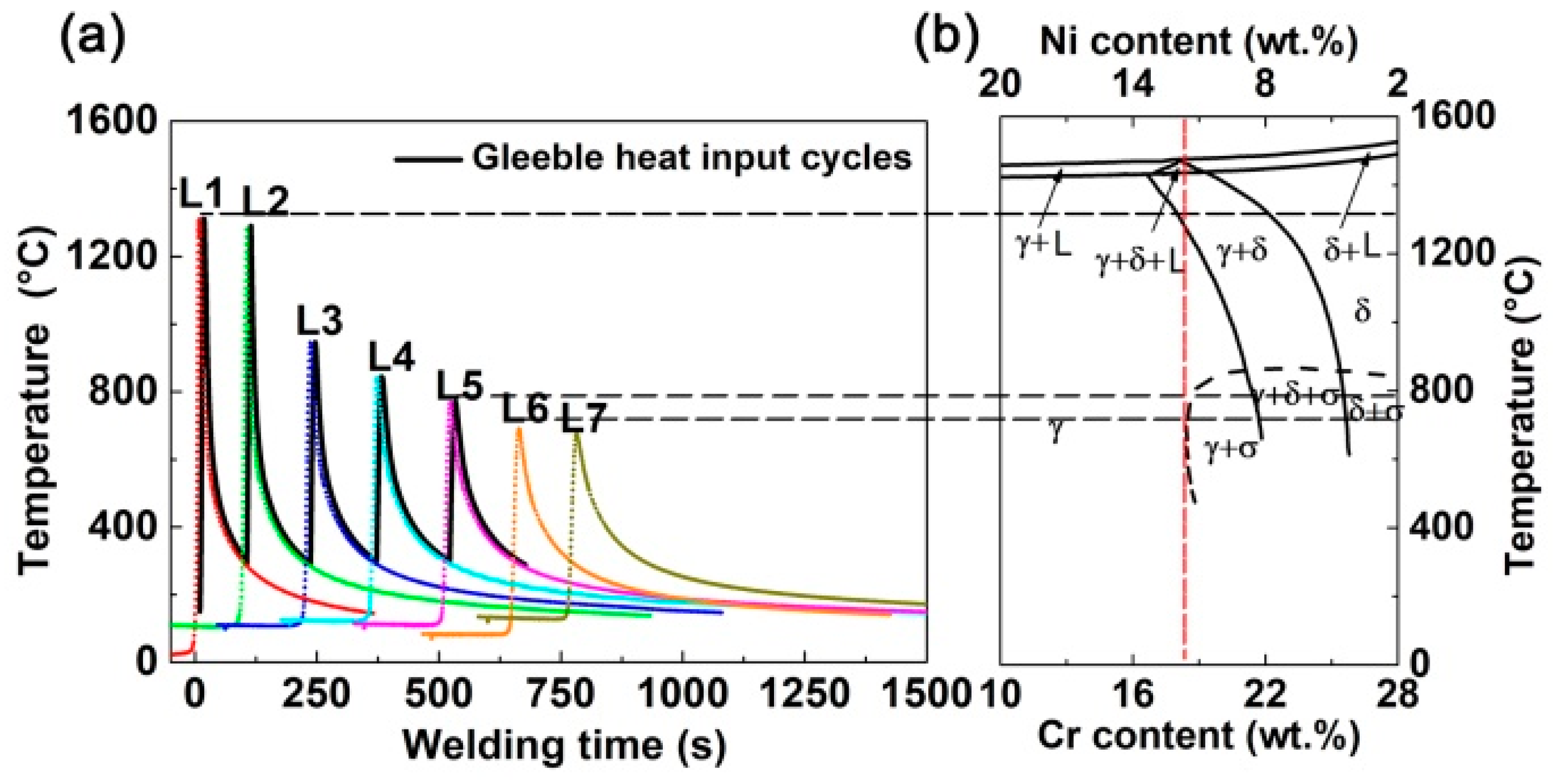 Metals 08 00773 g007