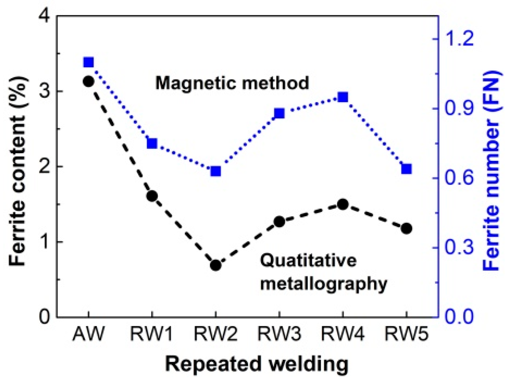 Metals 08 00773 g012