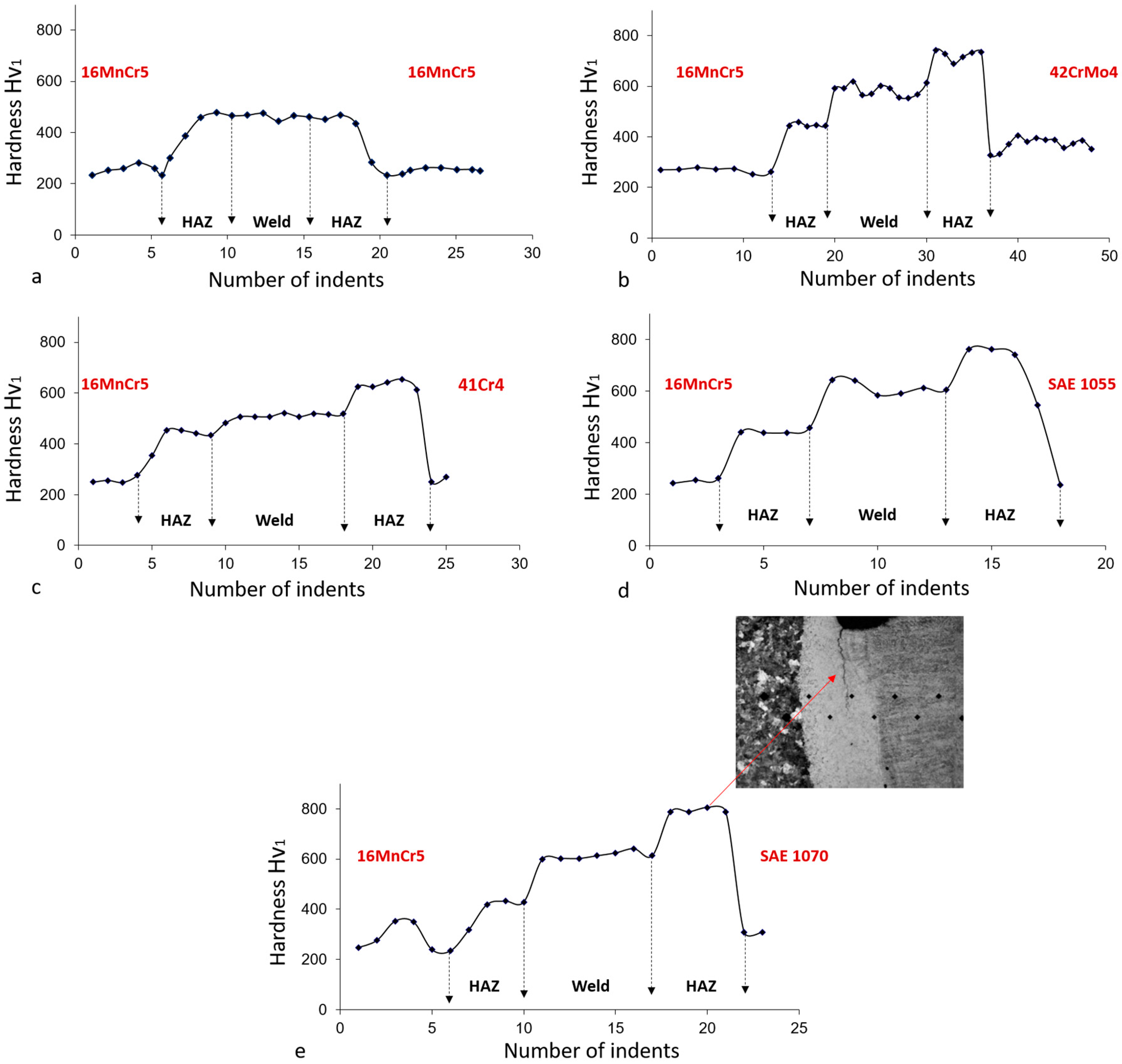 Metals 08 00792 g007