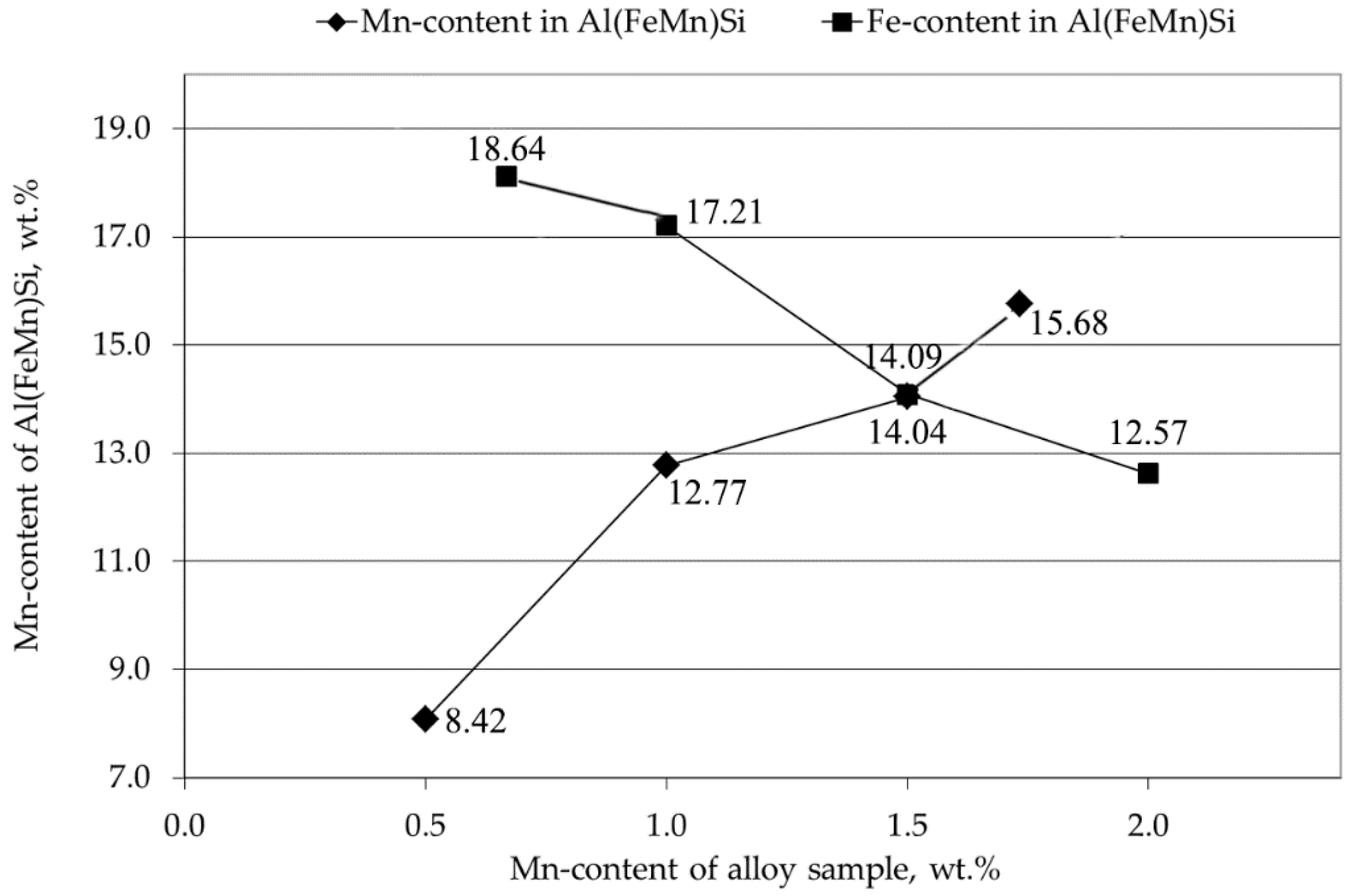 Metals 08 00796 g007