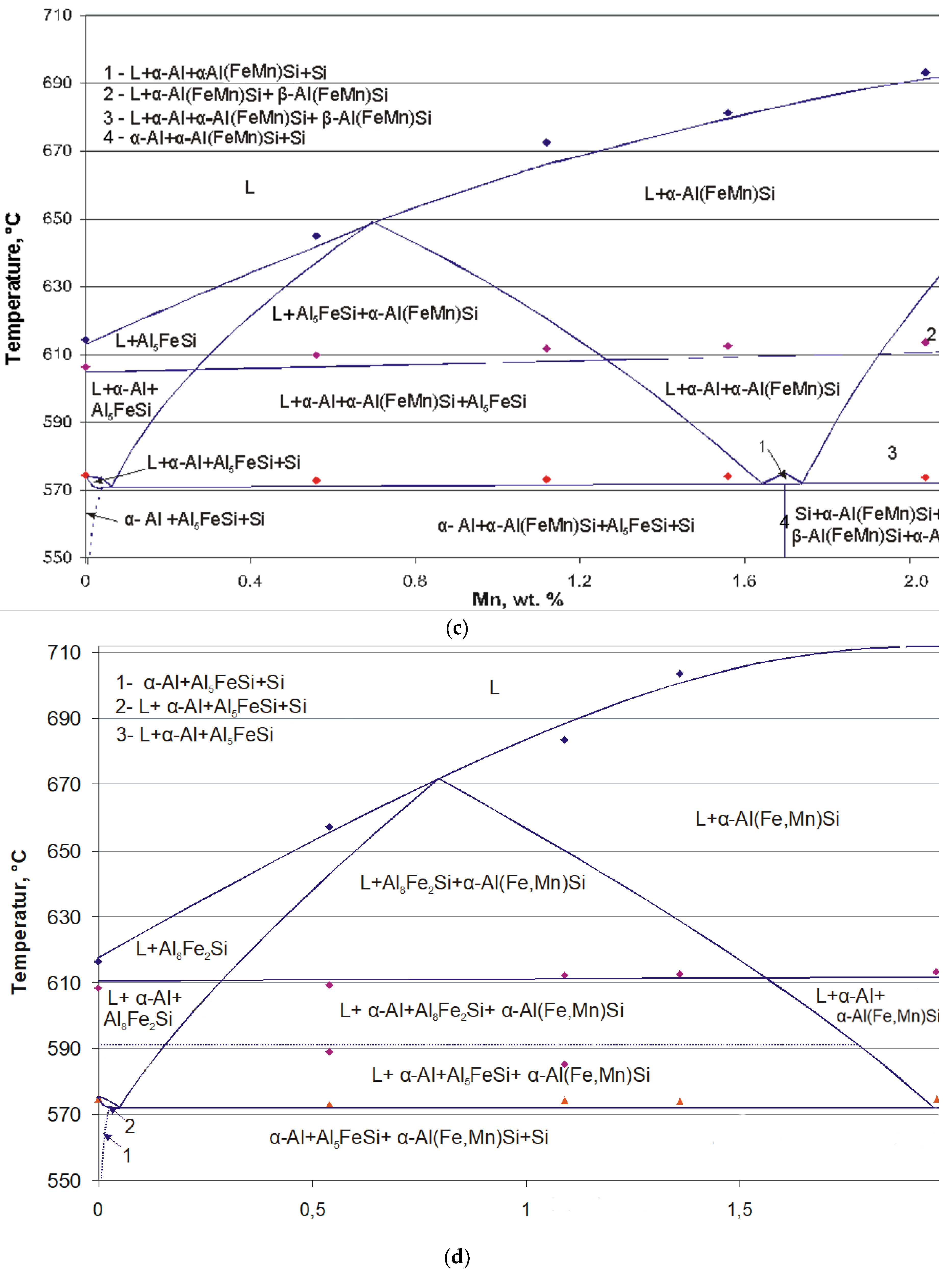 Metals 08 00796 g008b