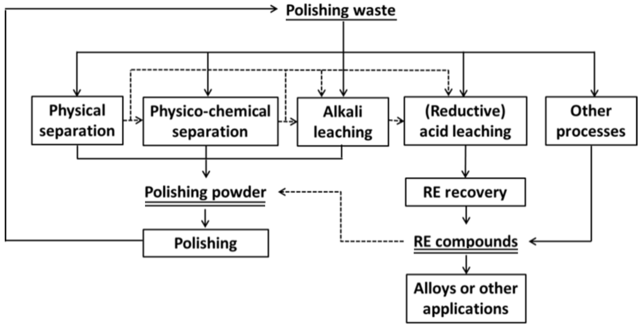 Metals 08 00801 g005