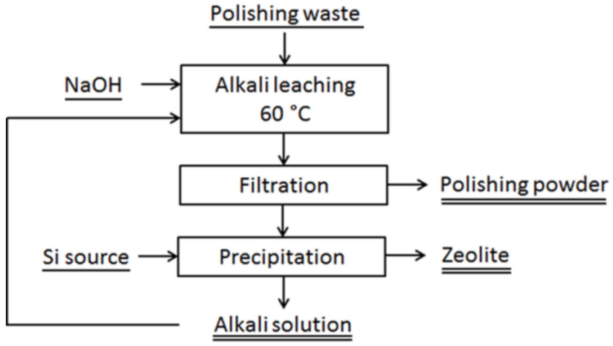 Metals 08 00801 g006