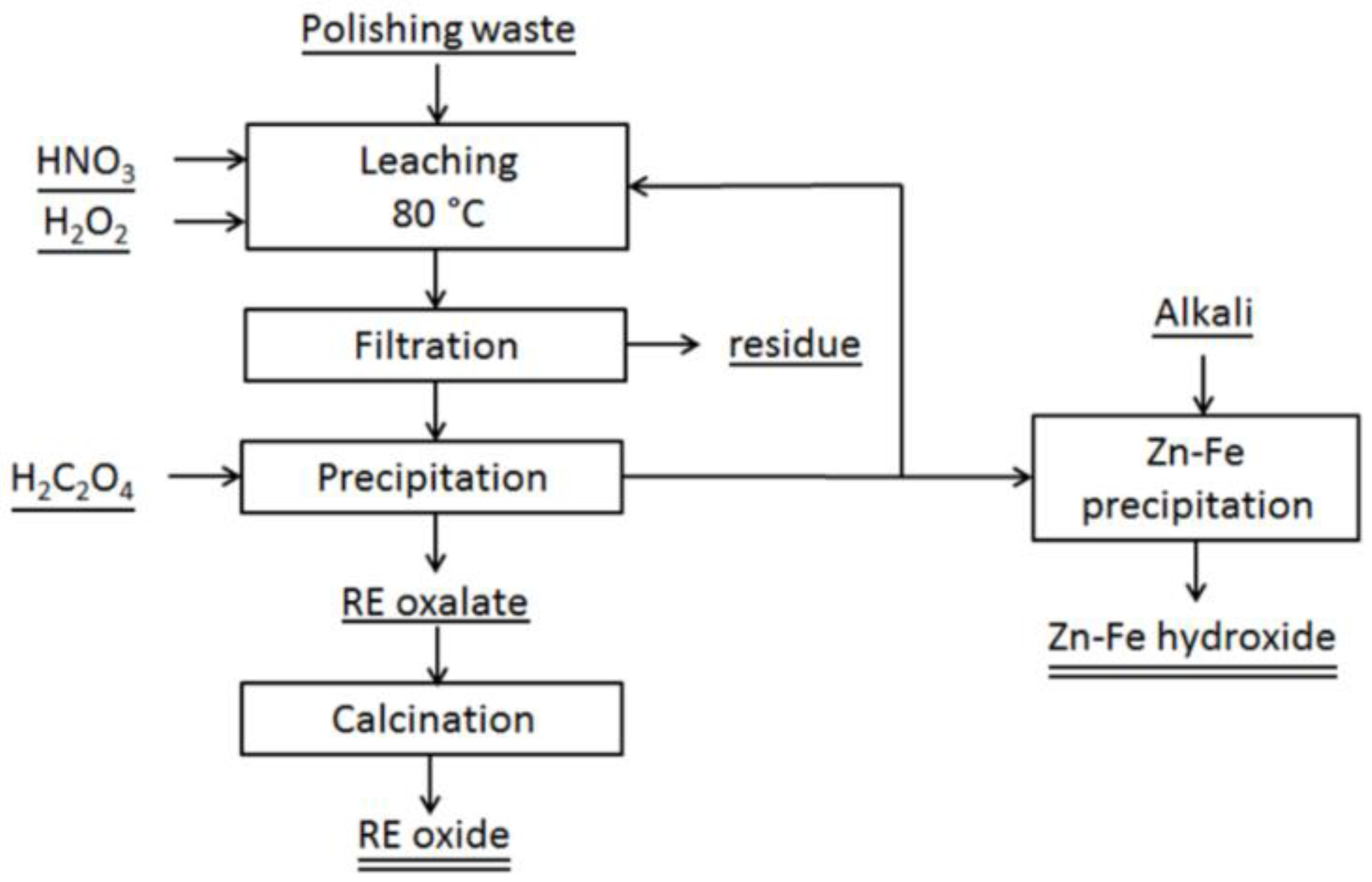 Metals 08 00801 g007
