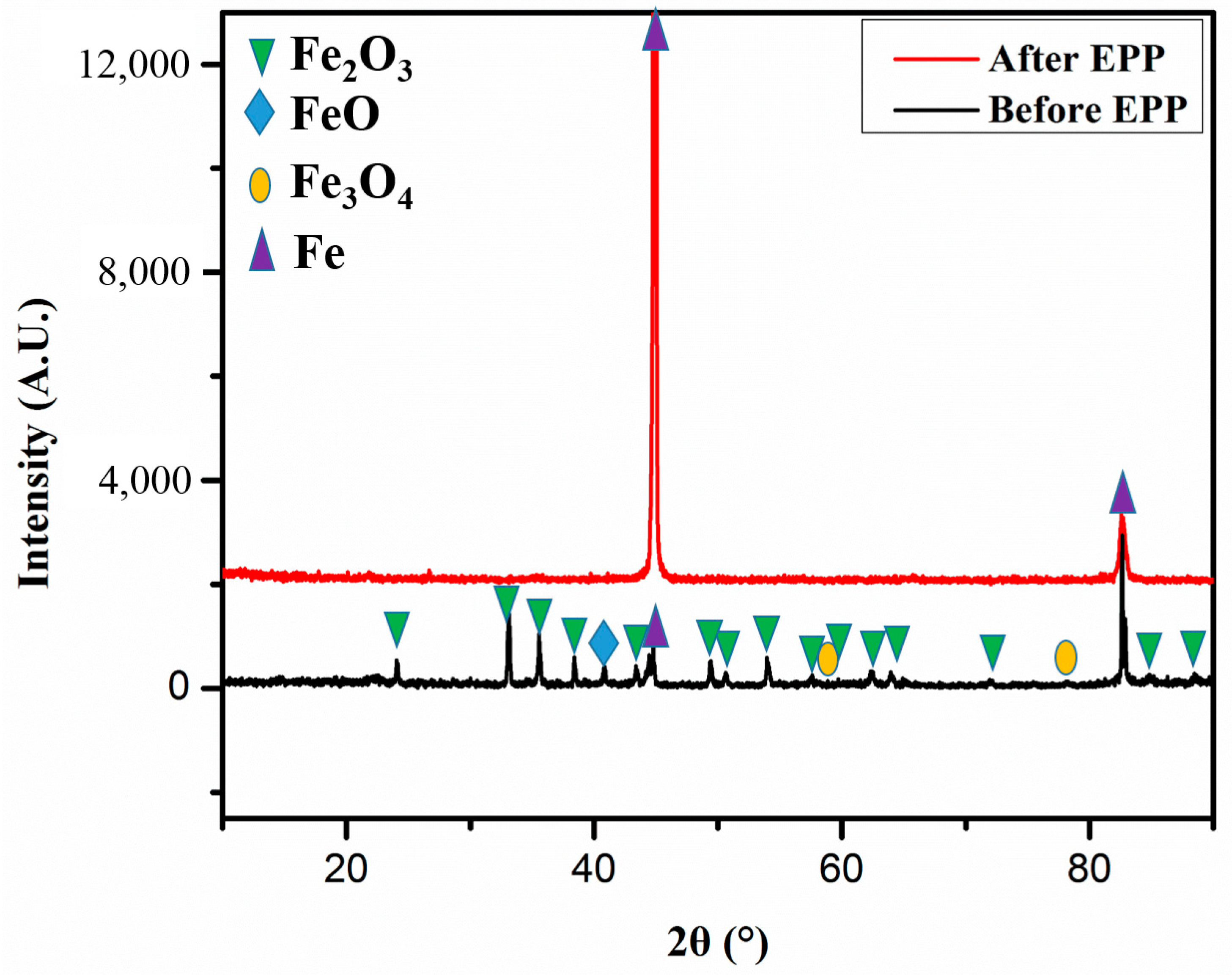 Metals 08 00831 g004
