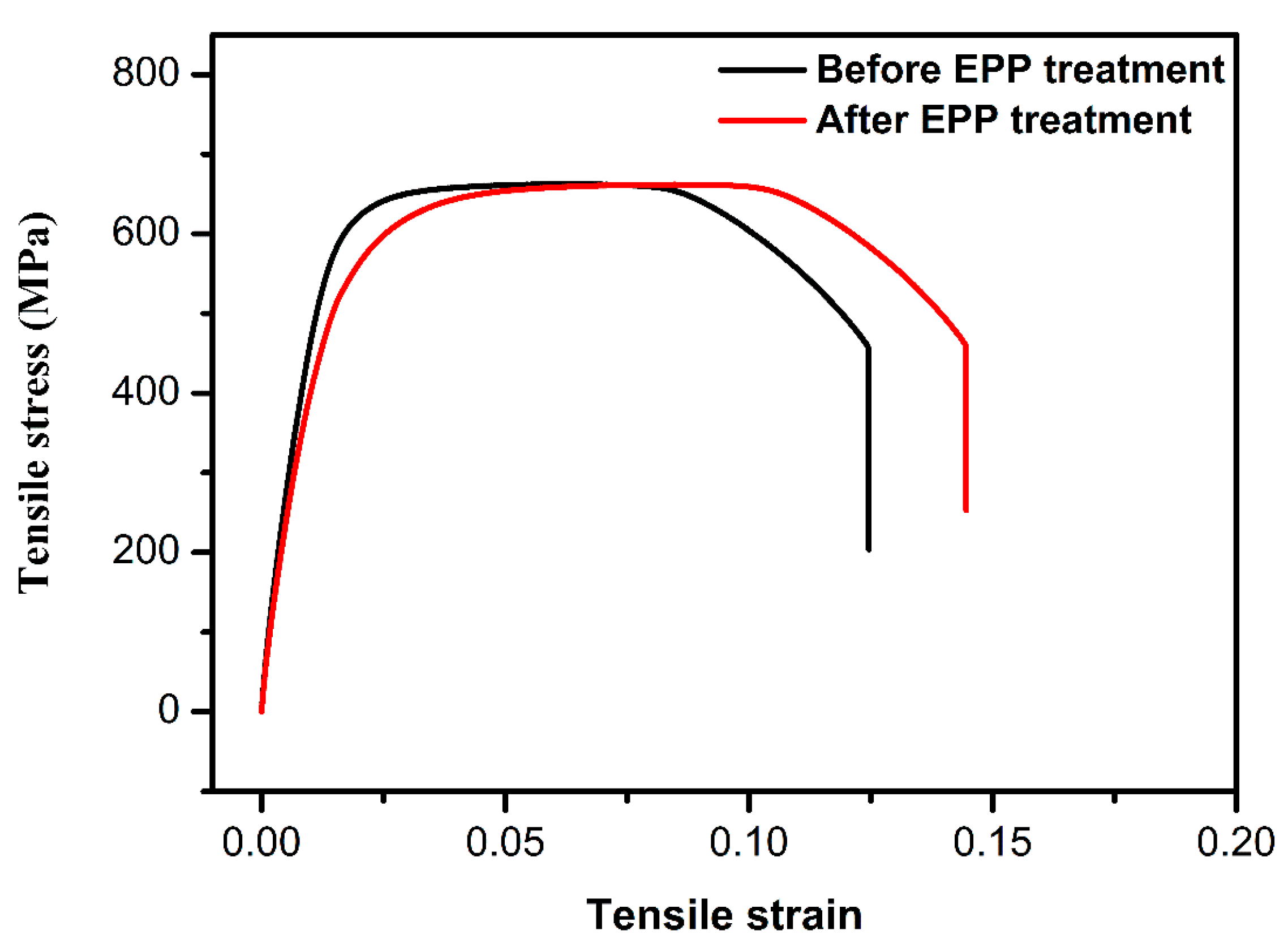 Metals 08 00831 g006