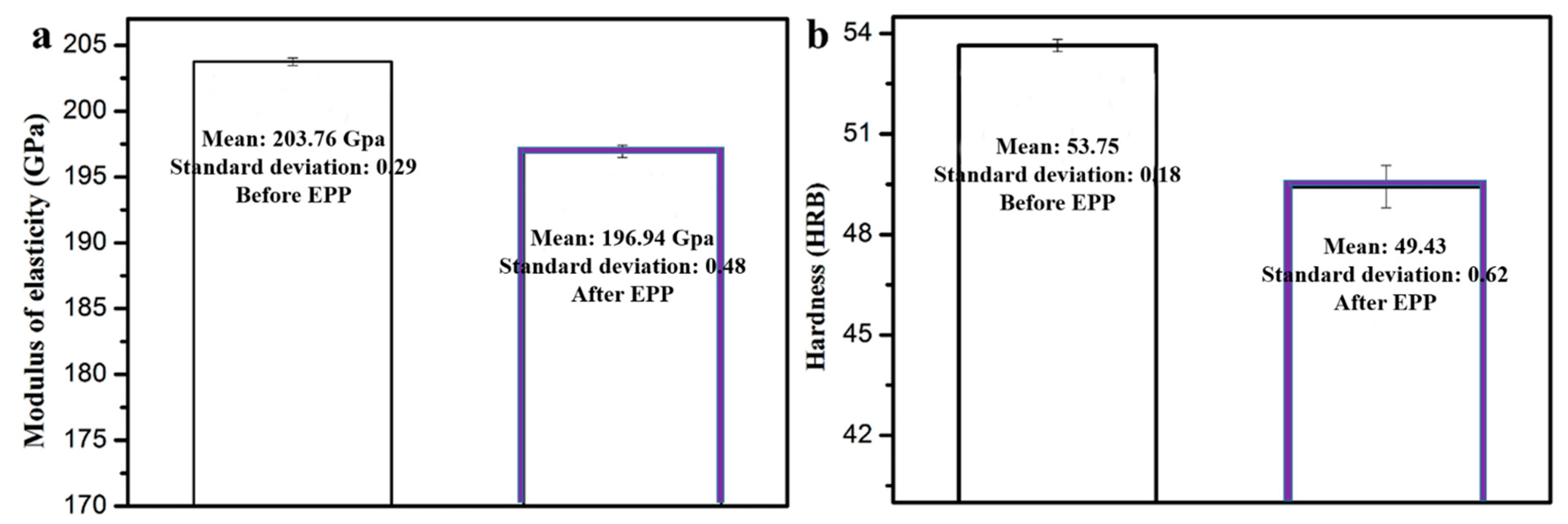 Metals 08 00831 g007