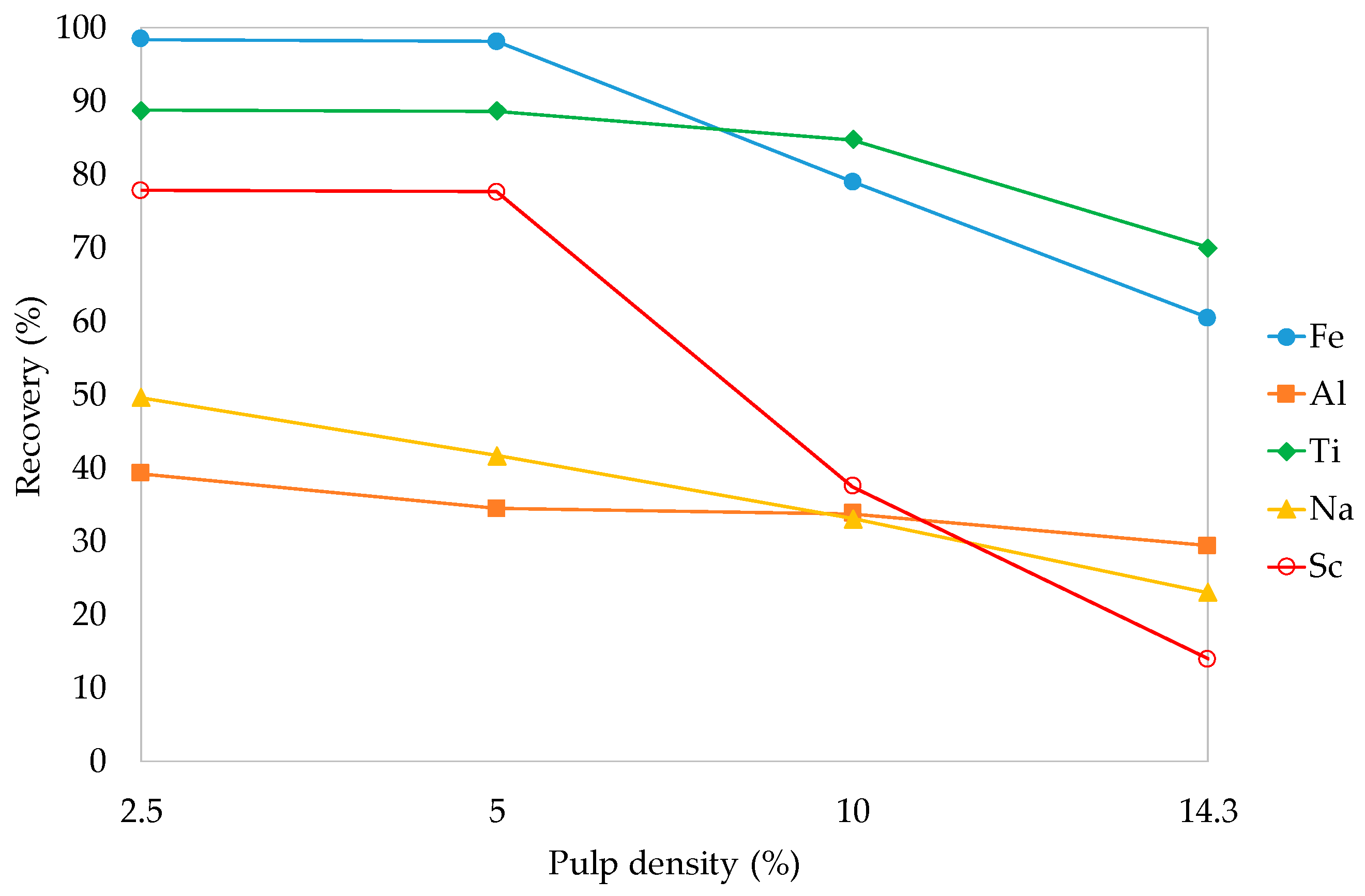 Metals 08 00834 g007