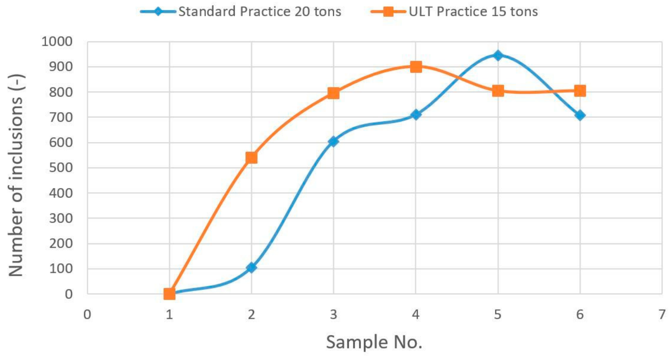 Metals 08 00852 g007 Metals 08 00852 g007