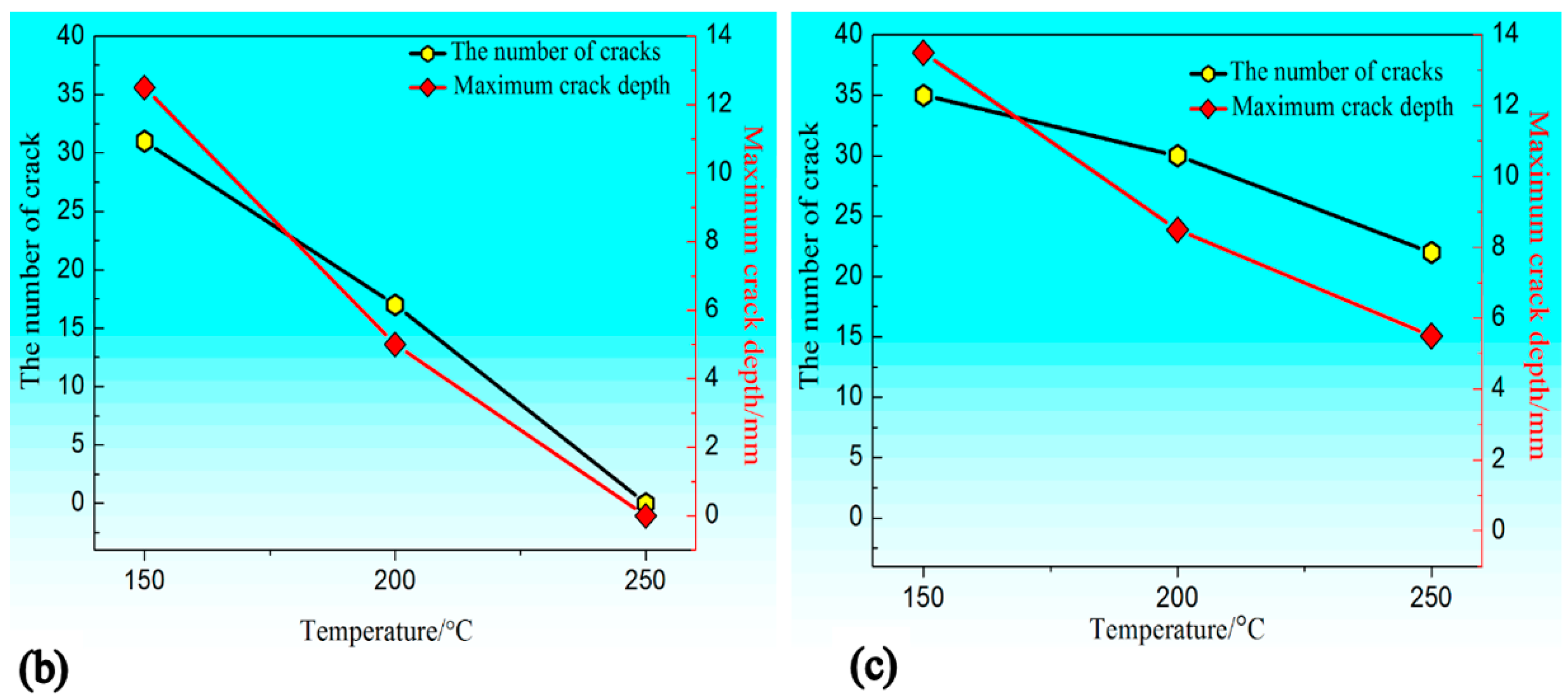 Metals 08 00860 g004b