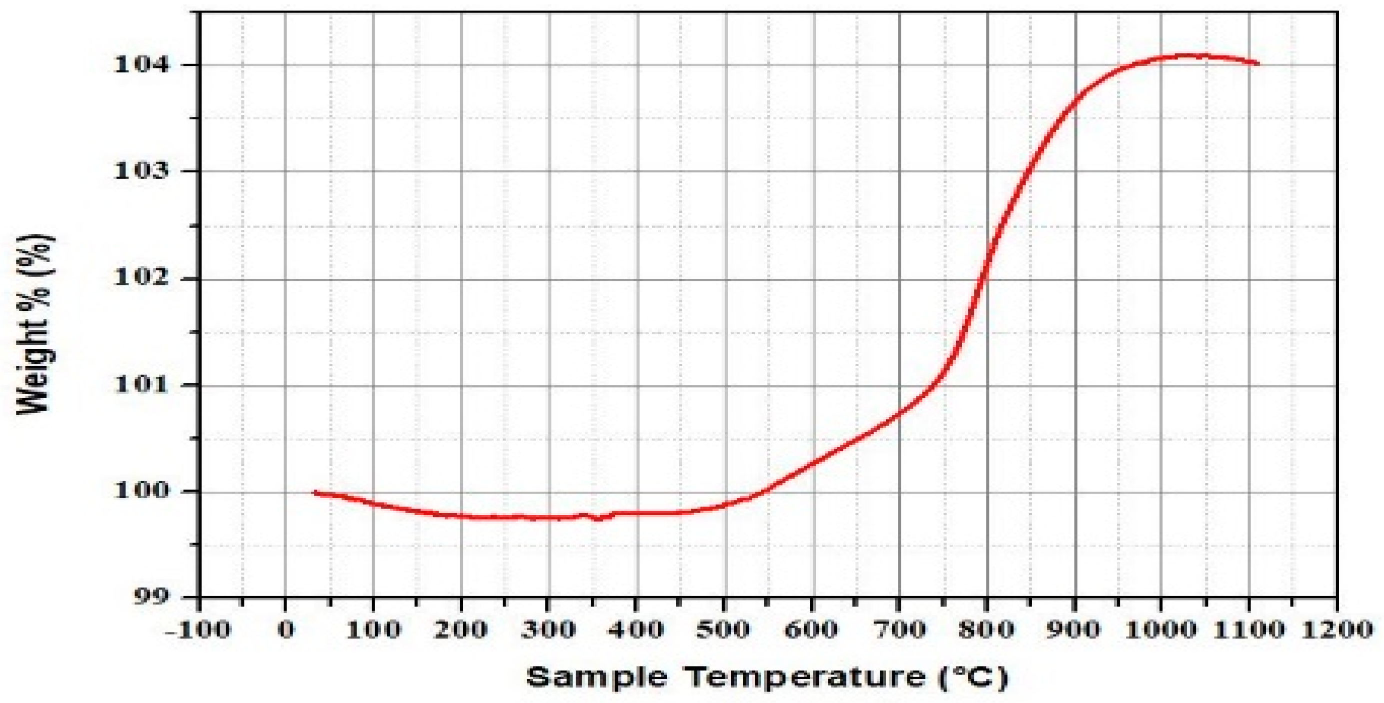 Metals 08 00861 g006 Metals 08 00861 g006