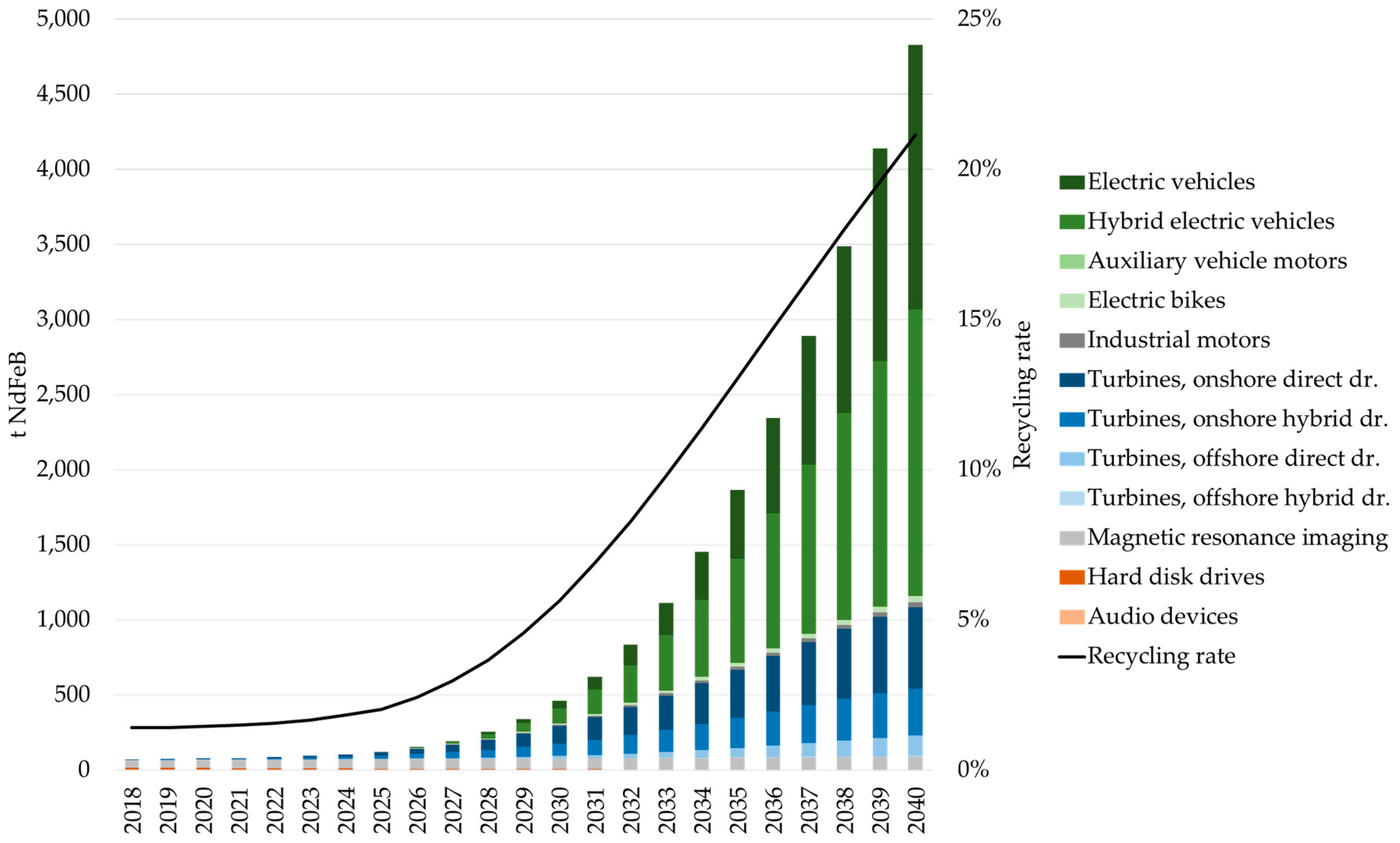 Metals 08 00867 g007