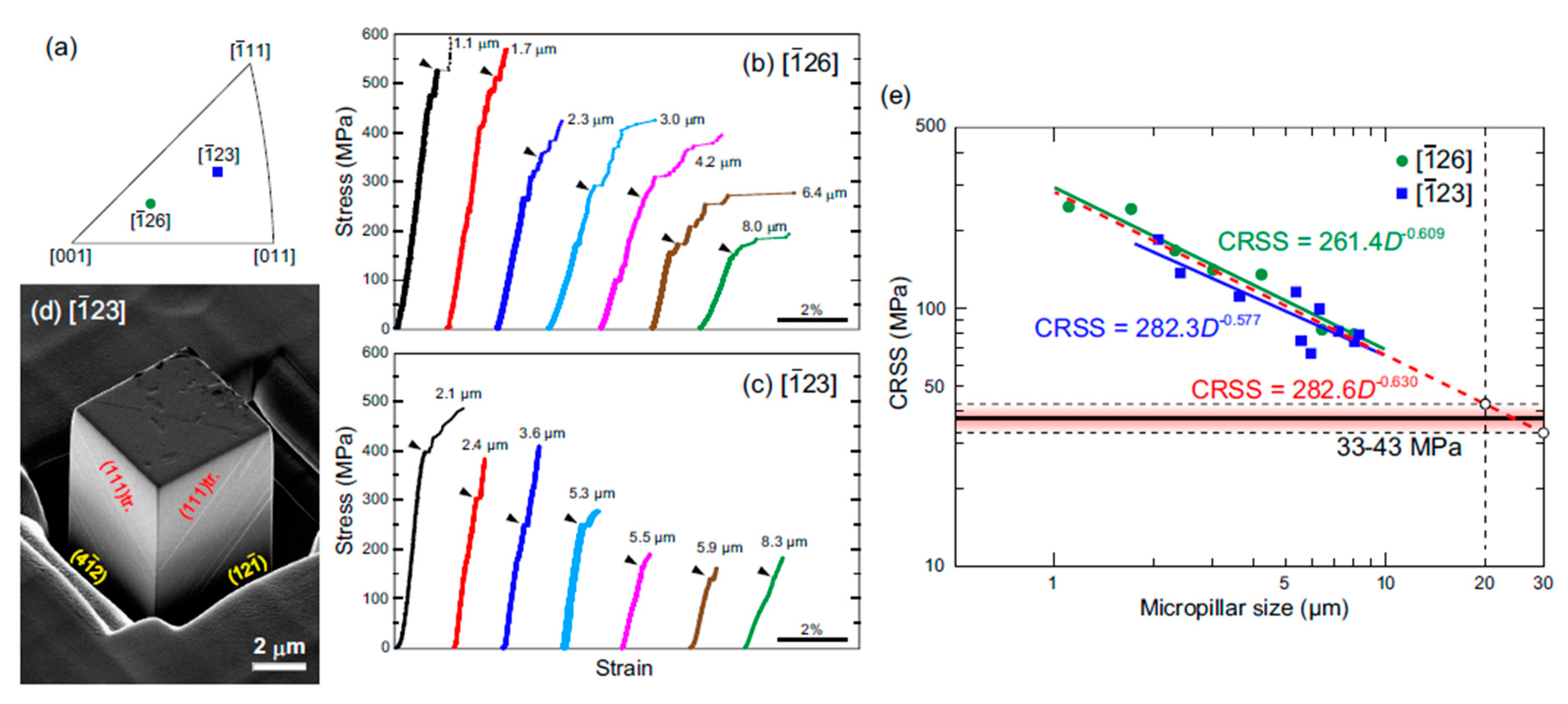 Metals 08 00883 g004