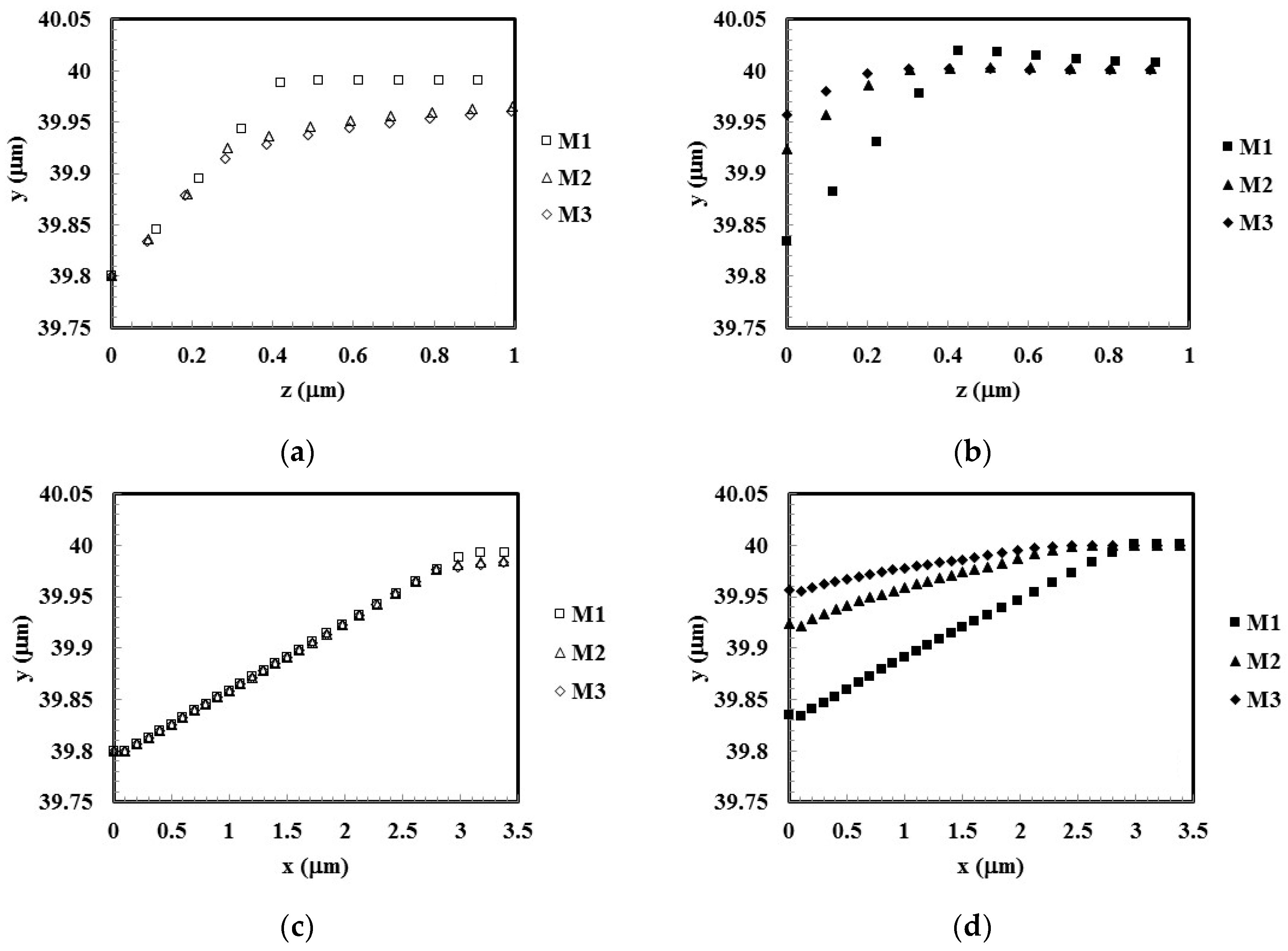 Metals 08 00885 g005