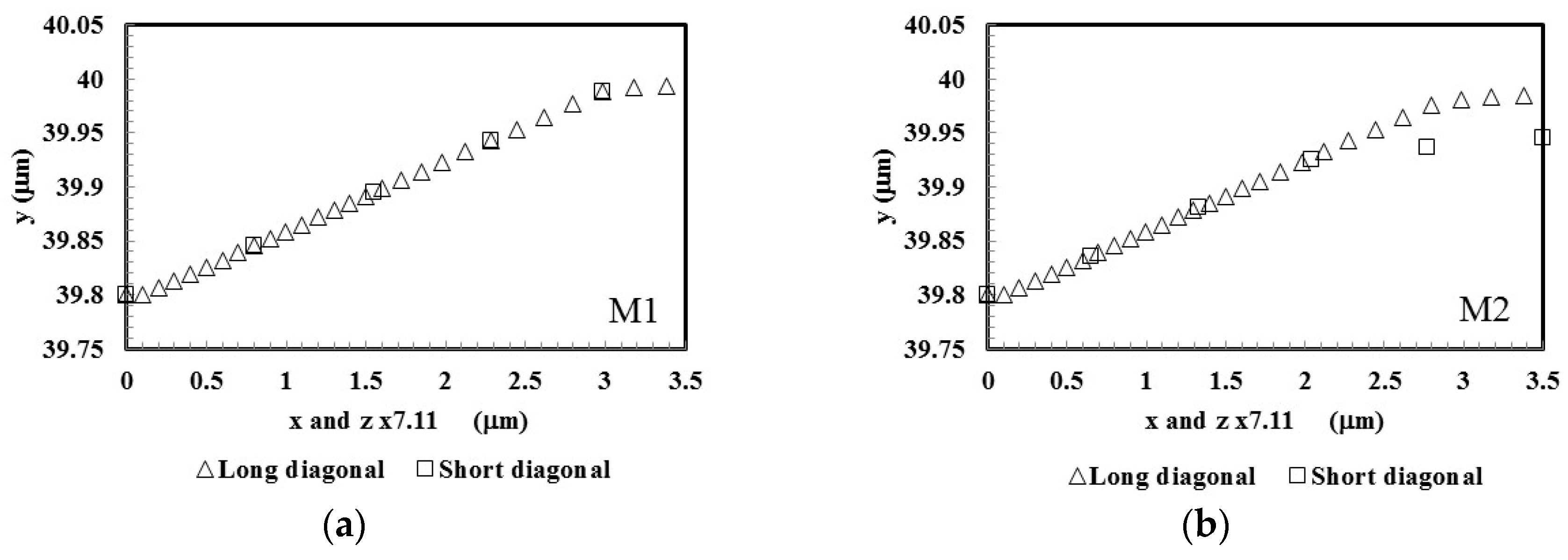 Metals 08 00885 g006a