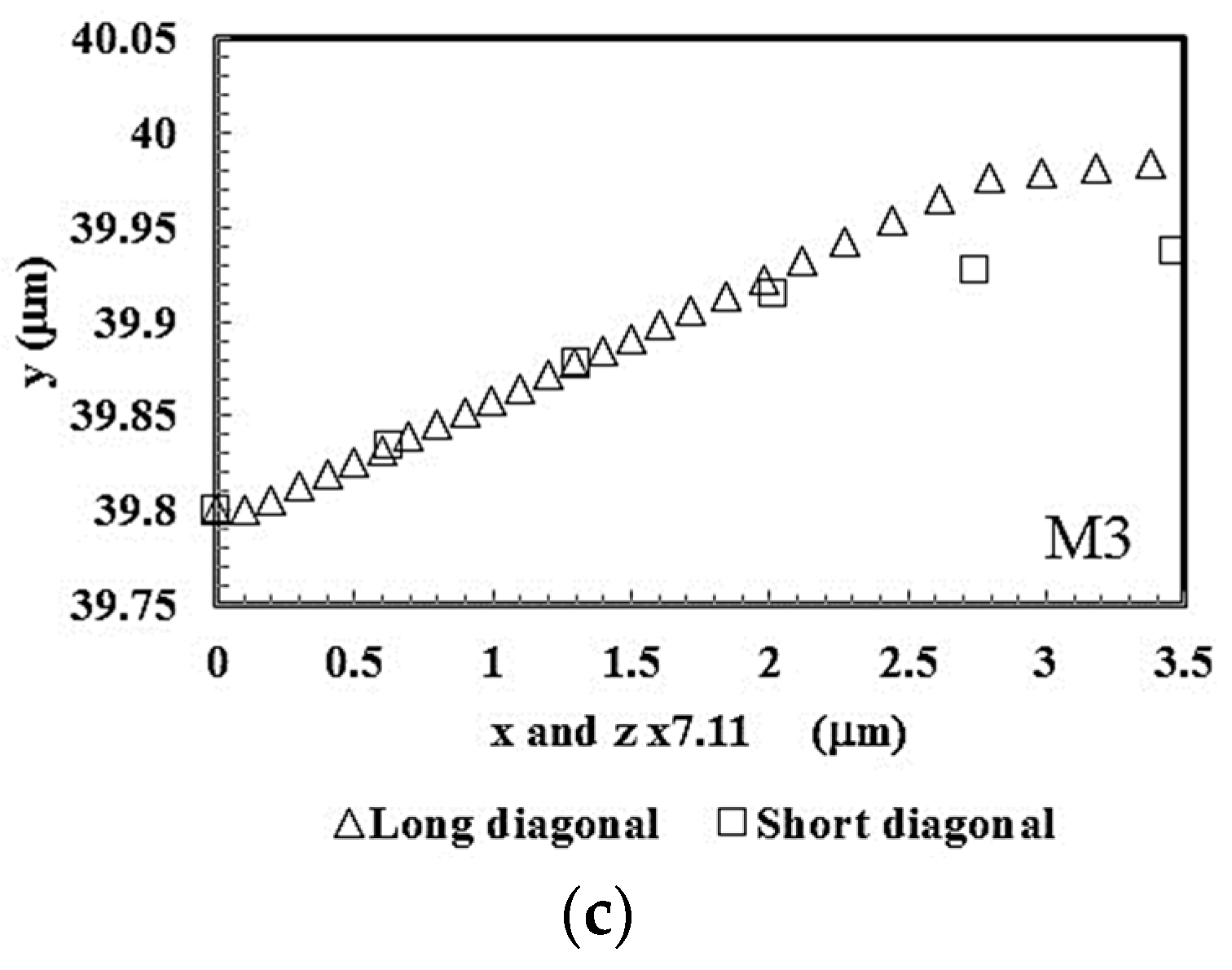 Metals 08 00885 g006b