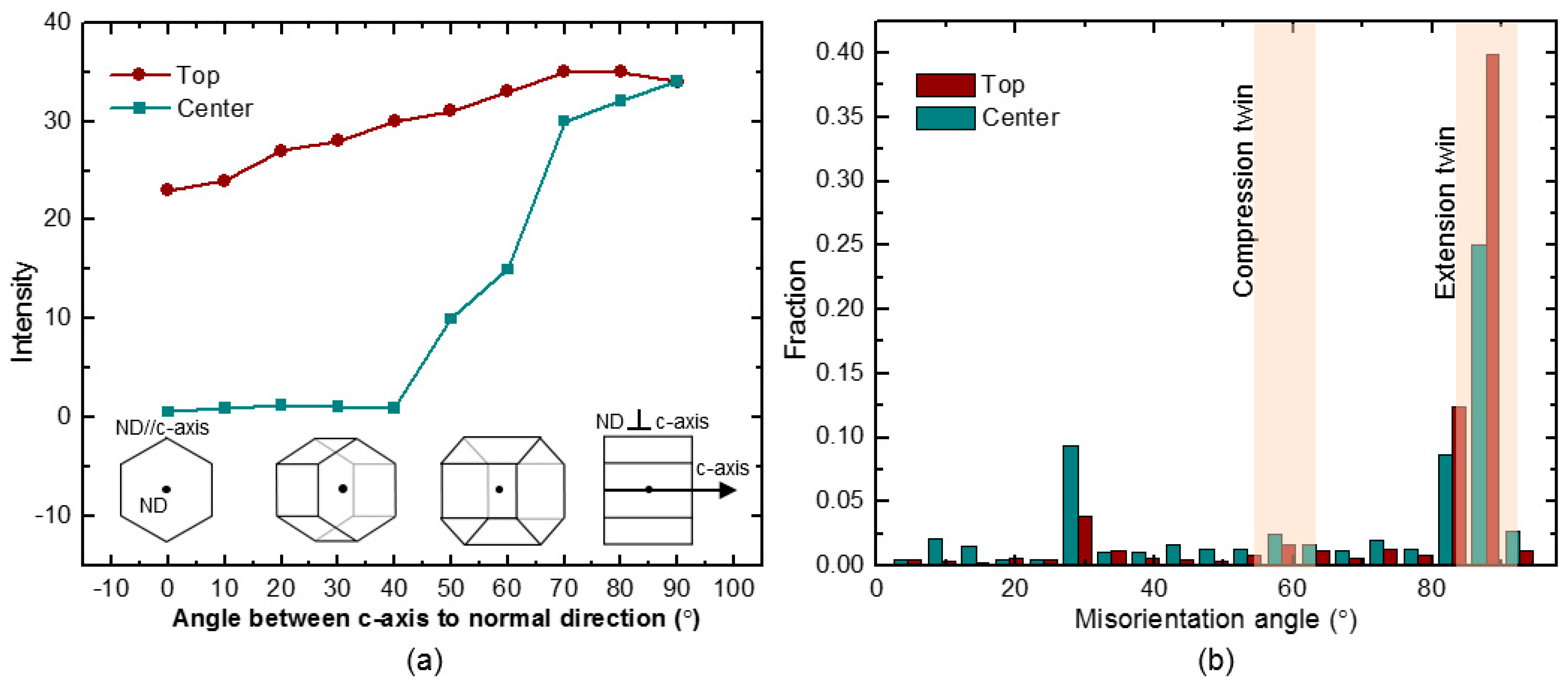 Metals 08 00891 g003