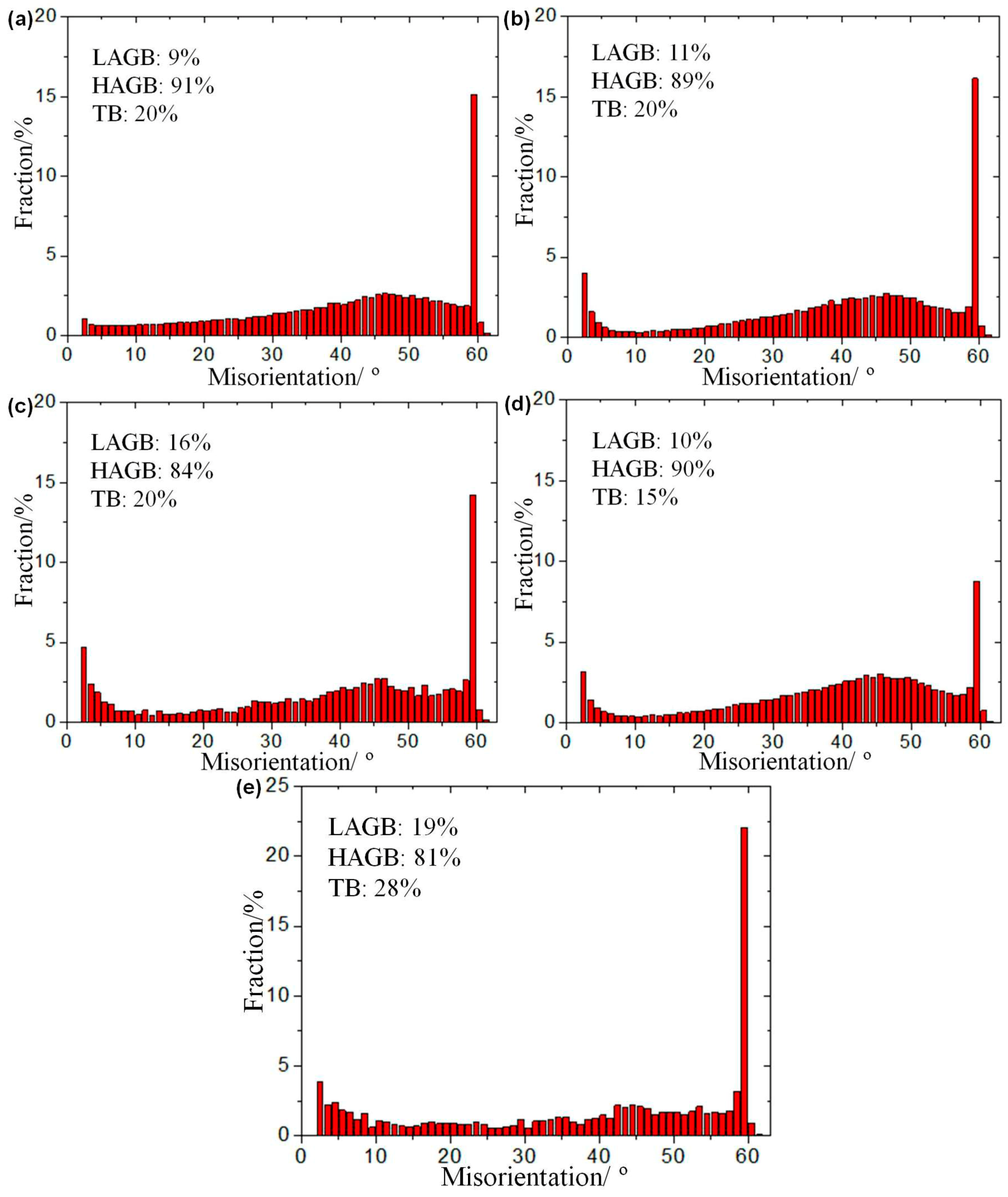 Metals 08 00916 g004
