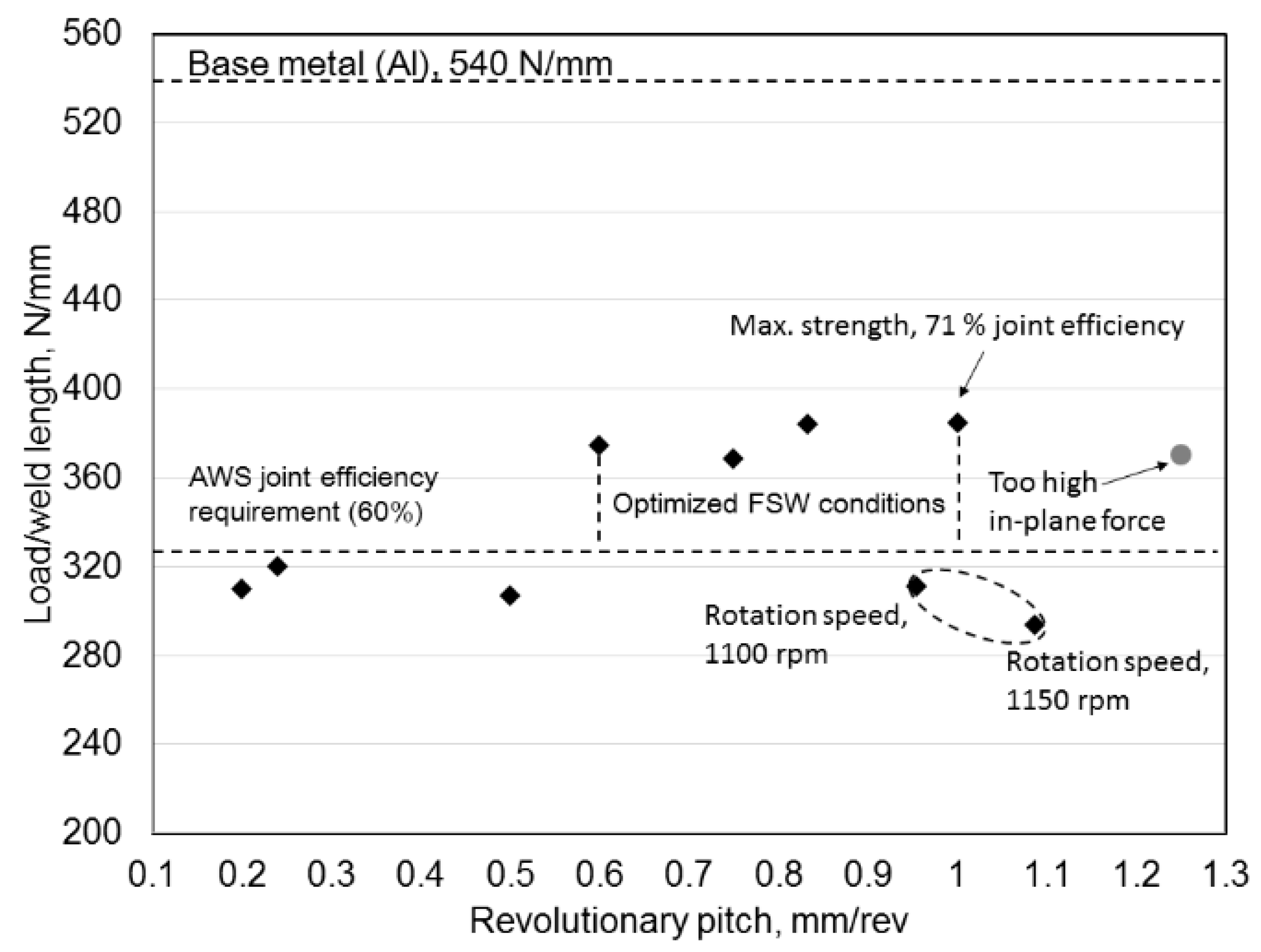 Metals 08 00925 g006