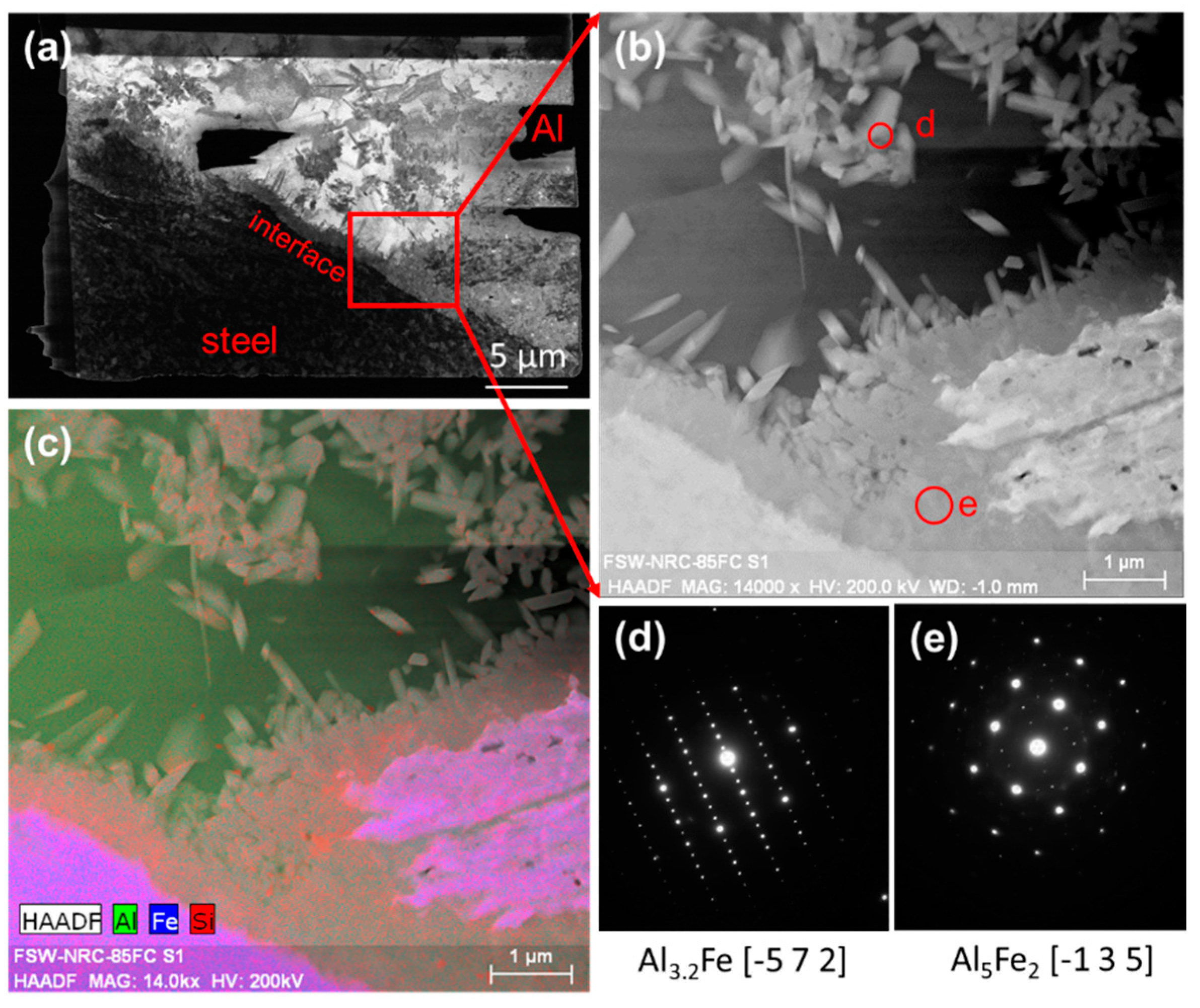 Metals 08 00925 g013