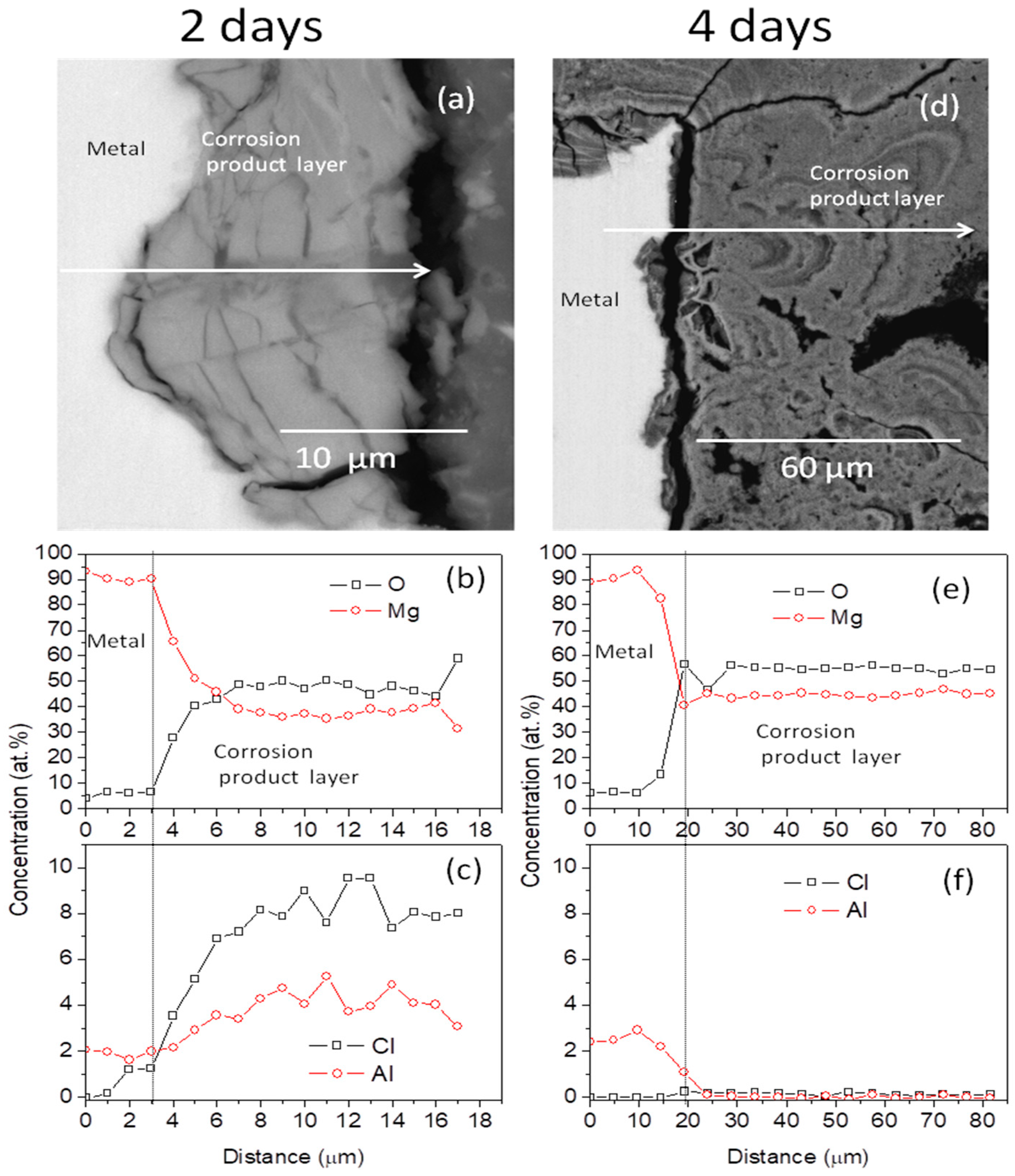 Metals 08 00933 g002