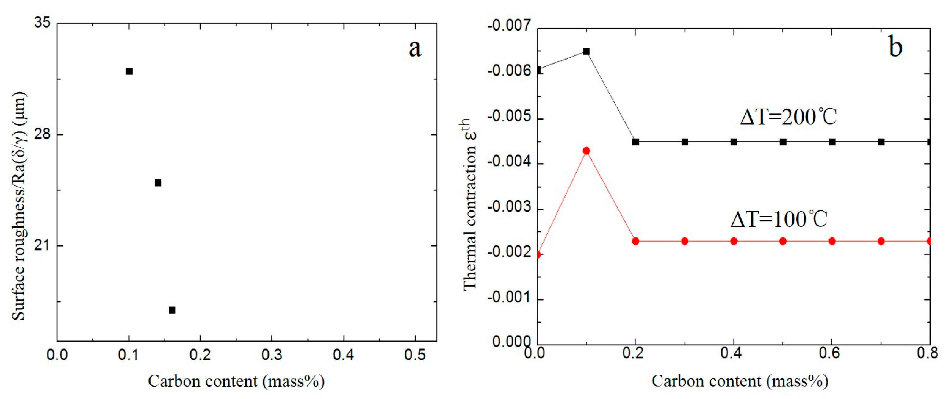 Metals 08 00982 g008